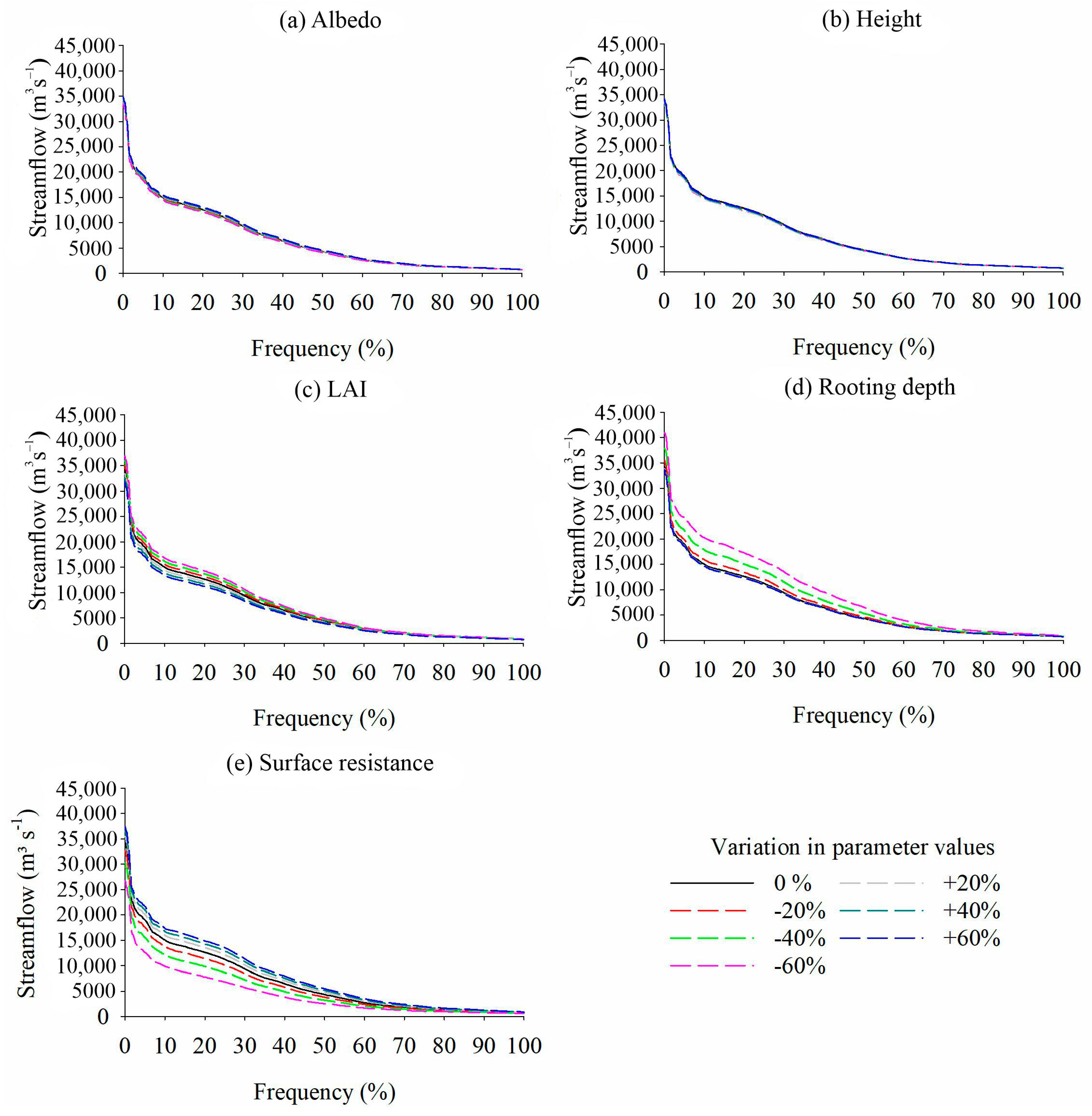 Land 12 01422 g006 Land 12 01422 g006