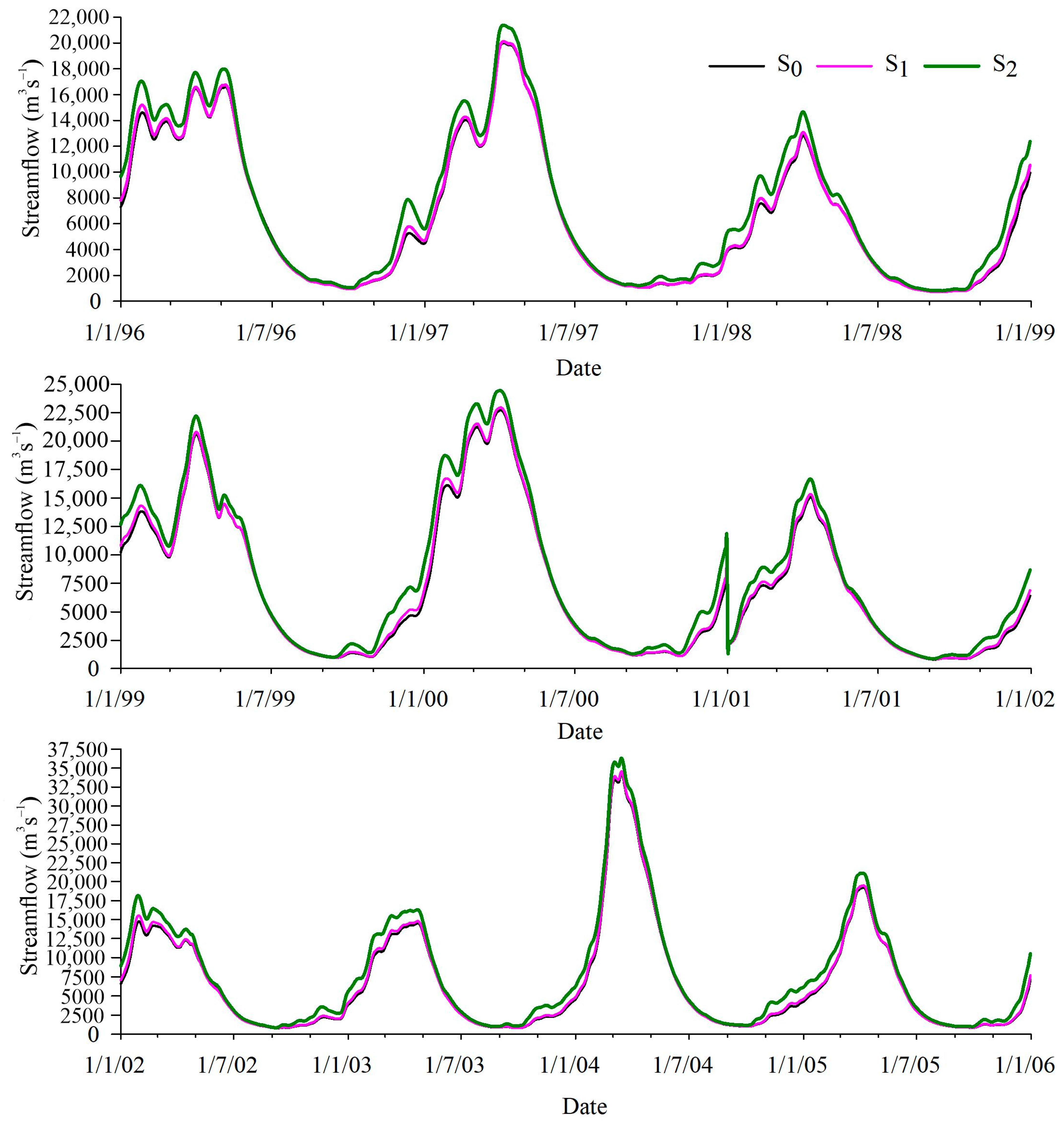 Land 12 01422 g007 Land 12 01422 g007