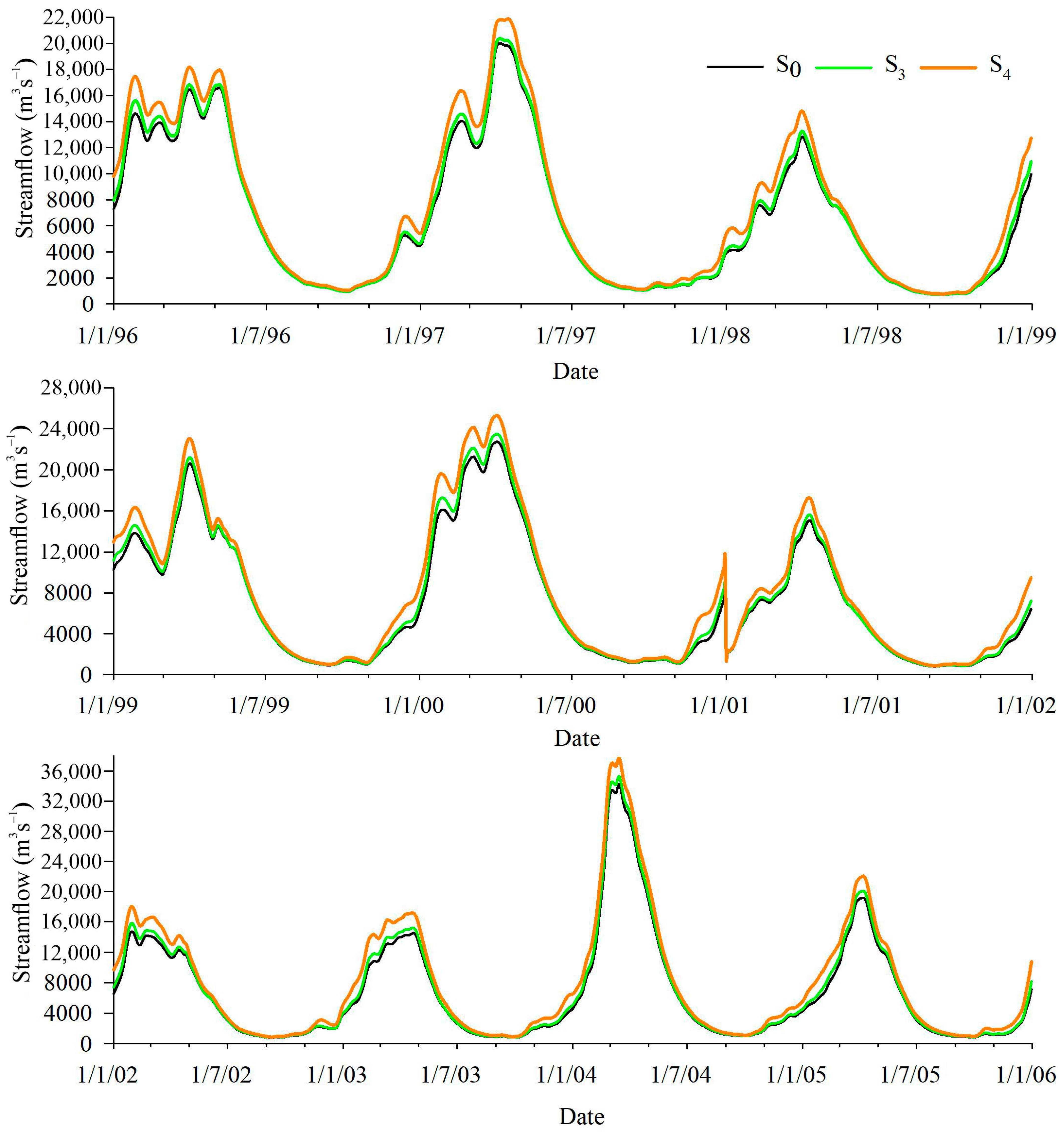 Land 12 01422 g008 Land 12 01422 g008