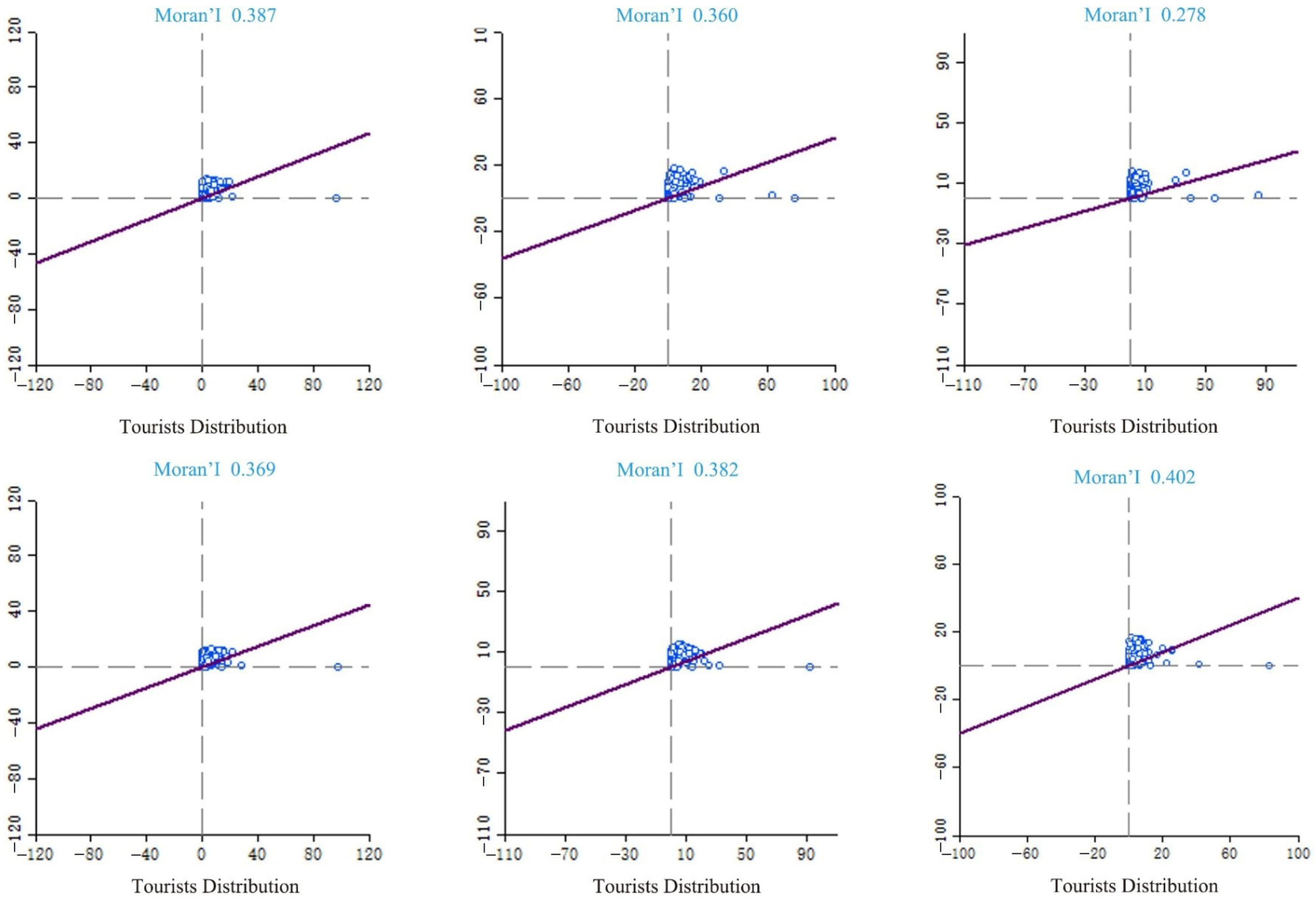 Land 12 01425 g004 Land 12 01425 g004