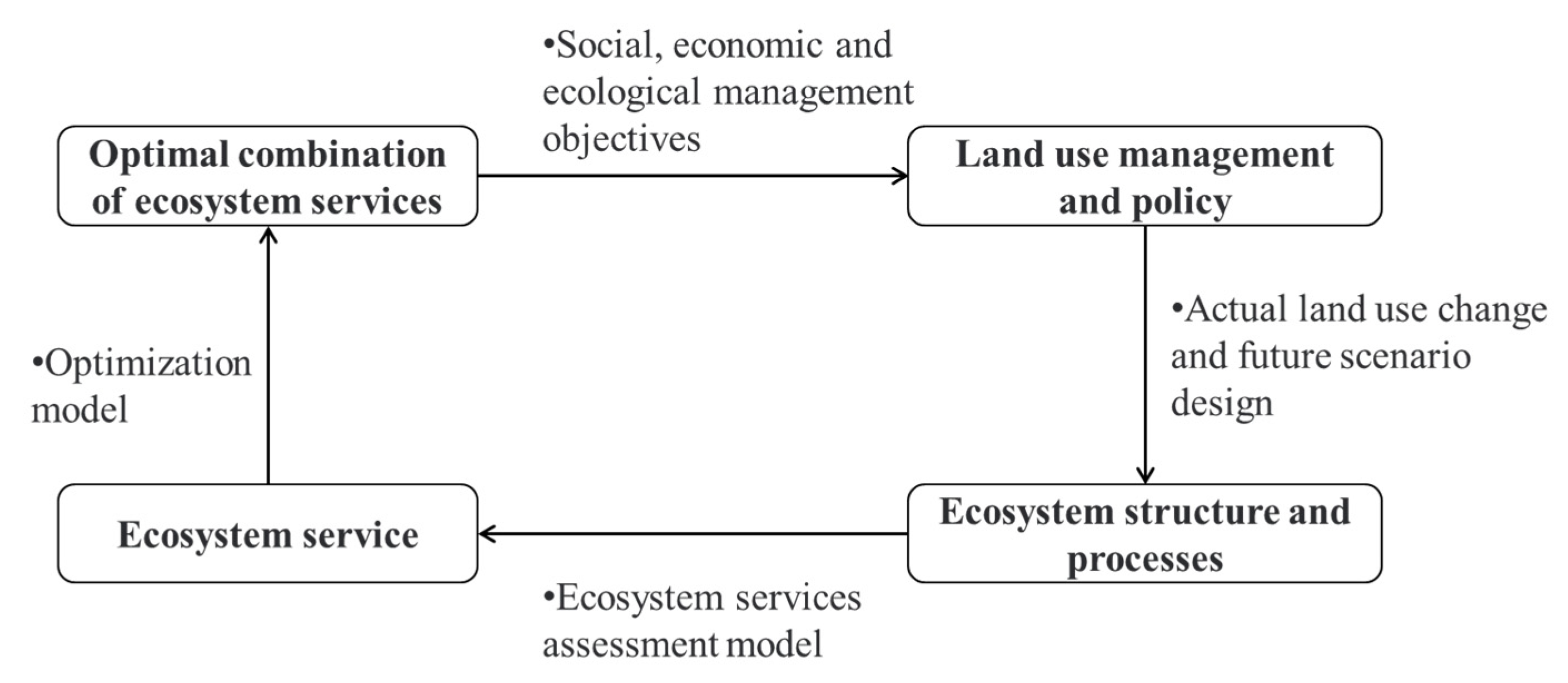 Land 12 01430 g010 Land 12 01430 g010