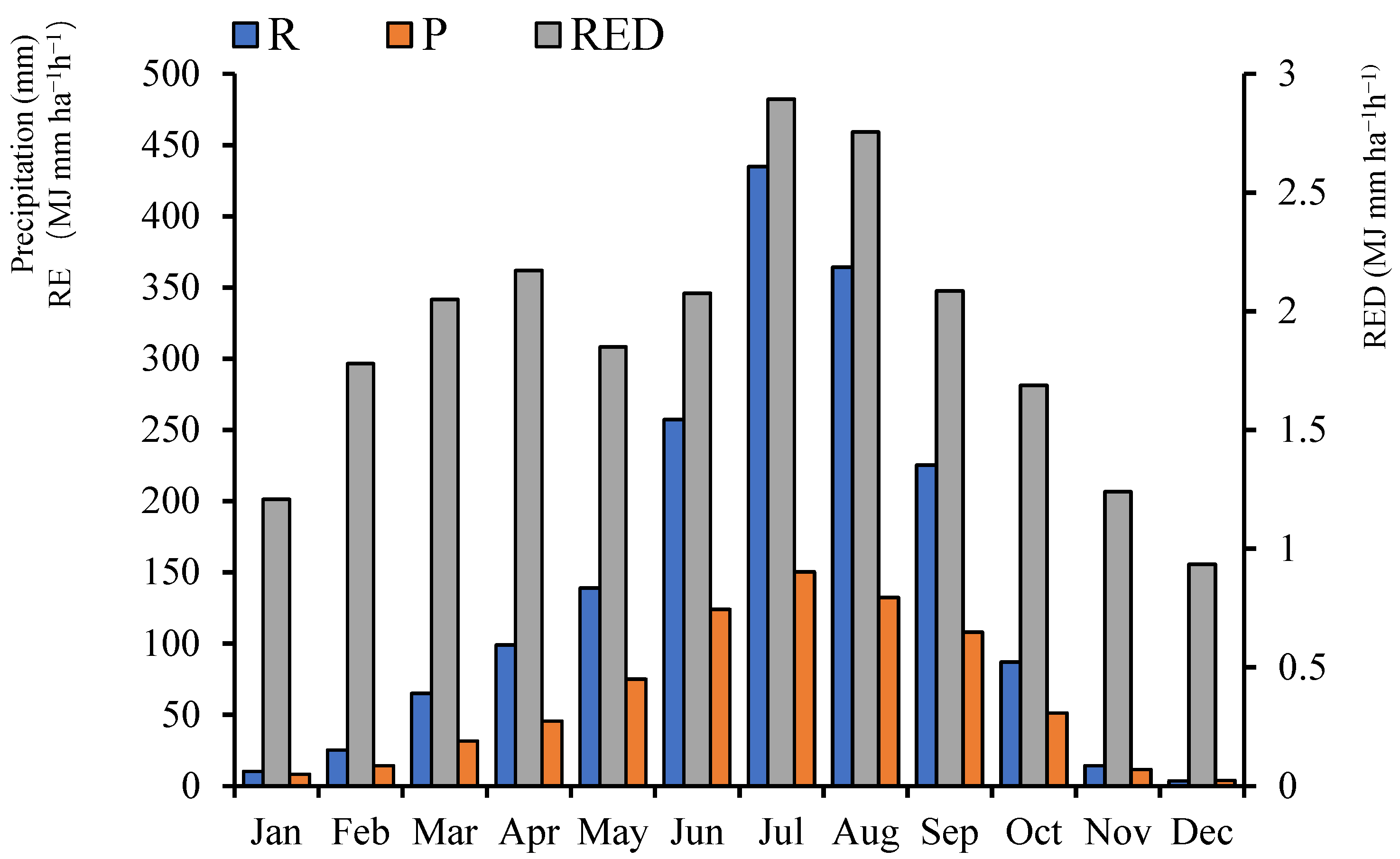 Land 12 01435 g002 Land 12 01435 g002