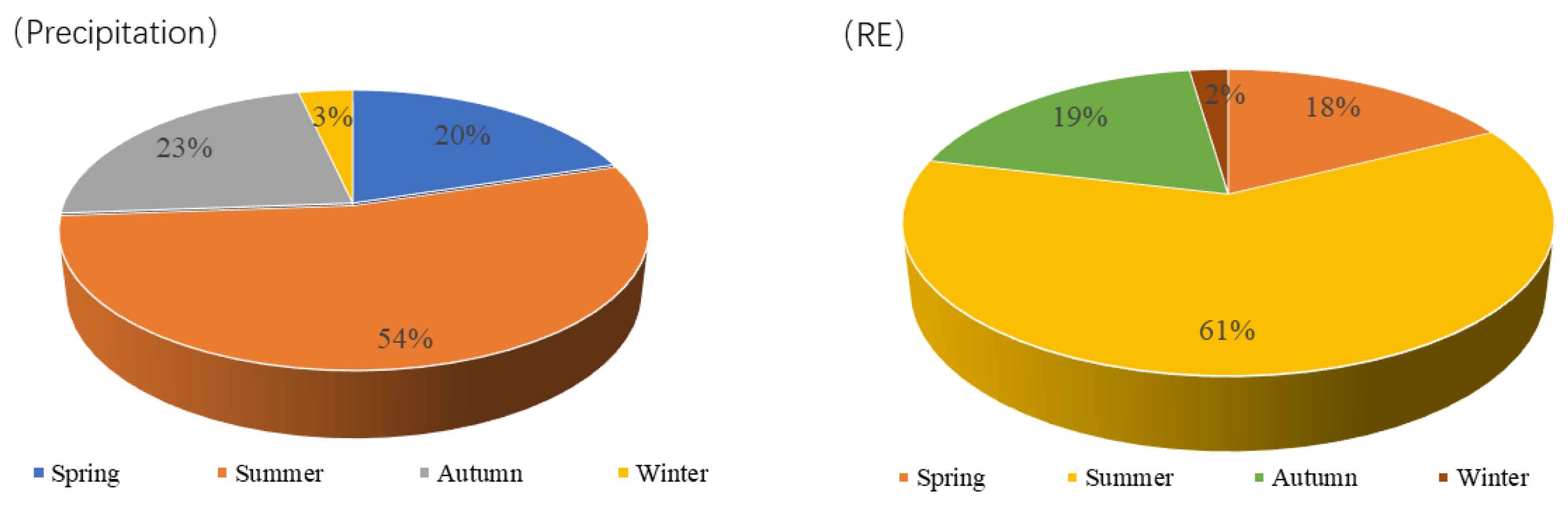 Land 12 01435 g003 Land 12 01435 g003