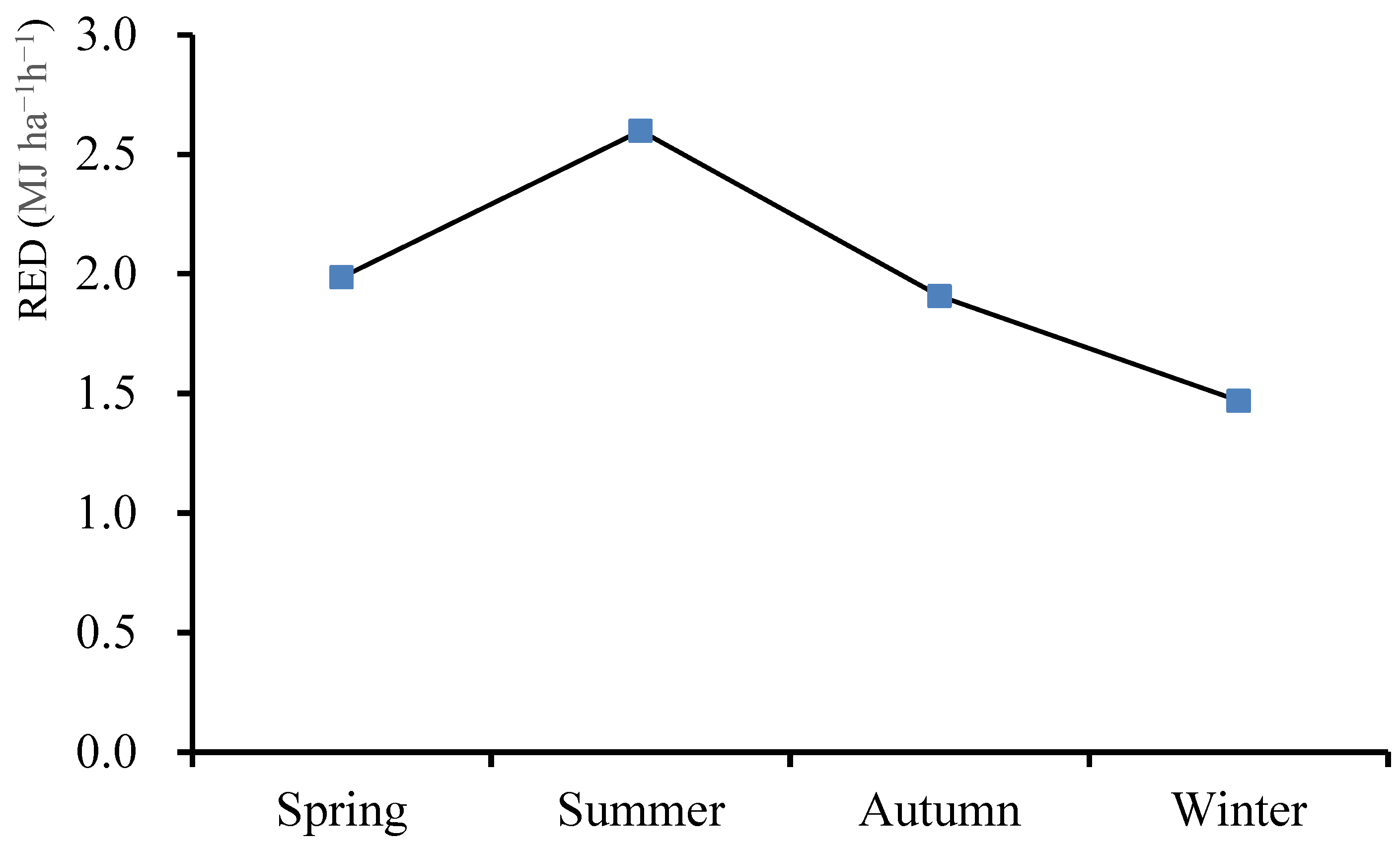 Land 12 01435 g004 Land 12 01435 g004