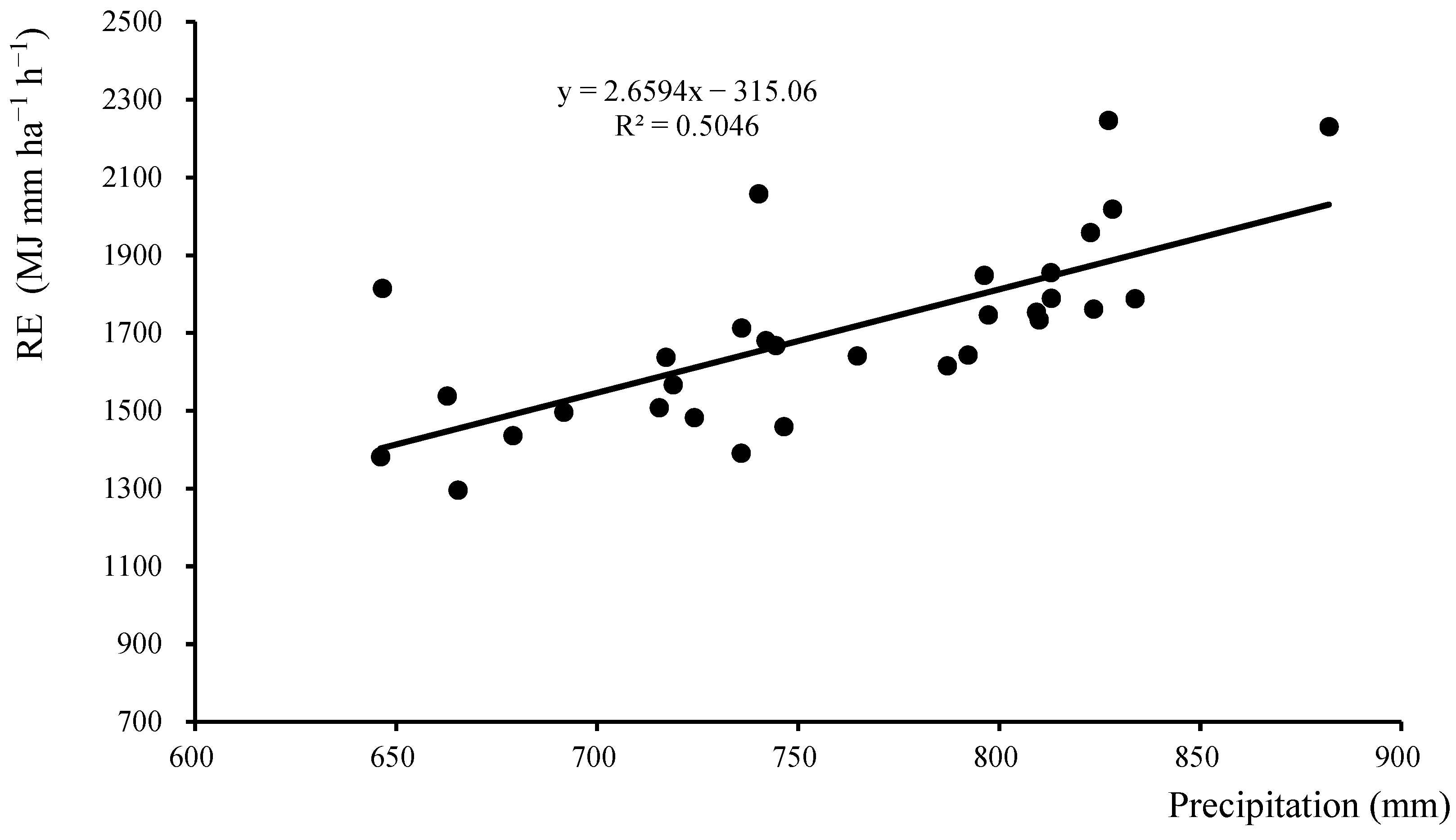 Land 12 01435 g006 Land 12 01435 g006