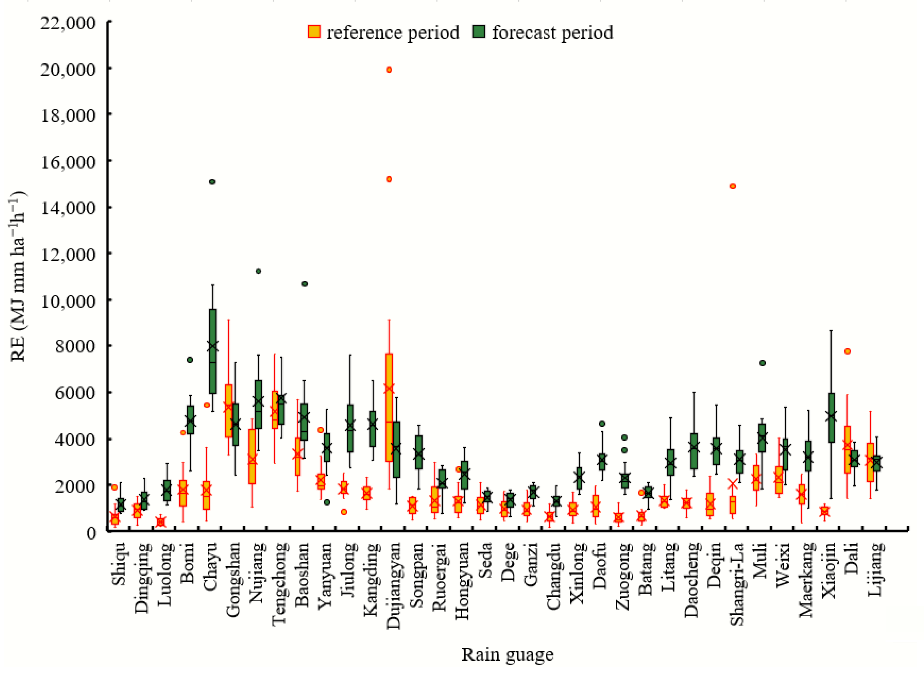 Land 12 01435 g011 Land 12 01435 g011