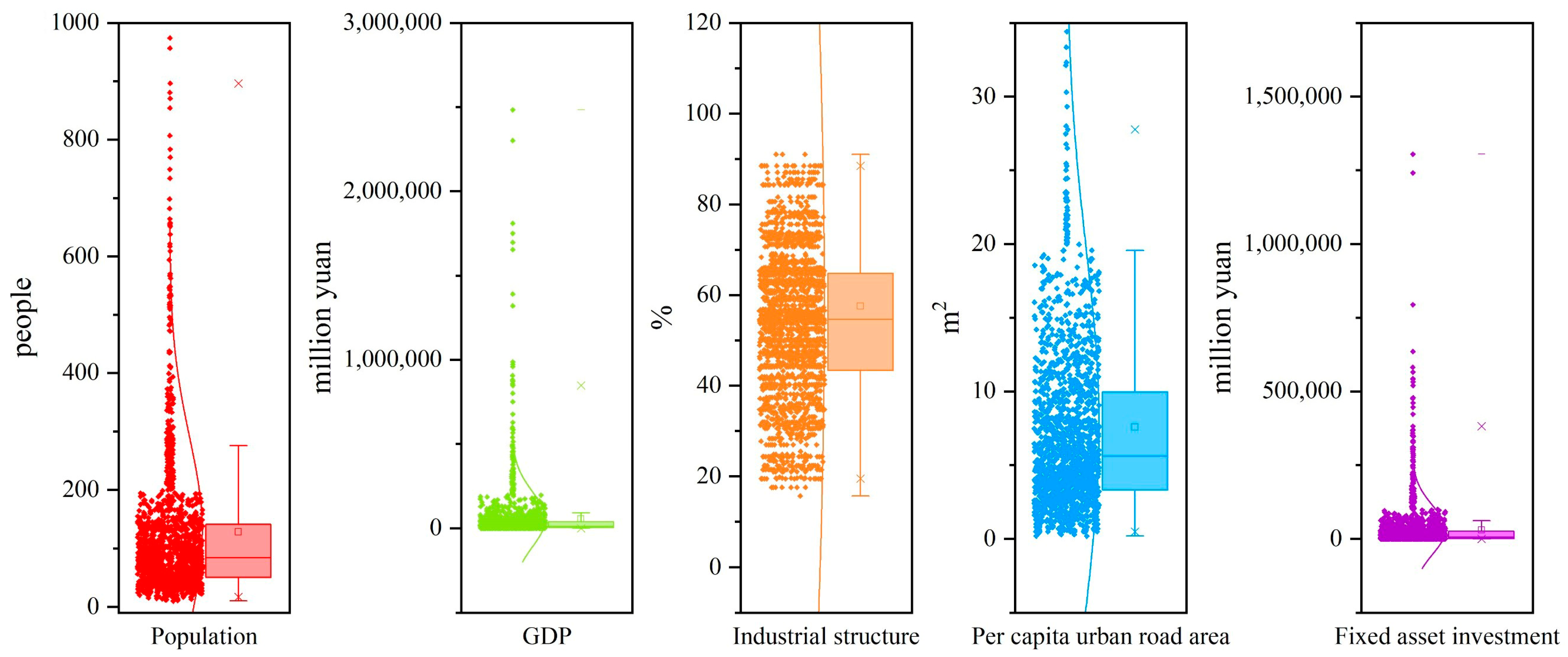Land 12 01436 g003 Land 12 01436 g003