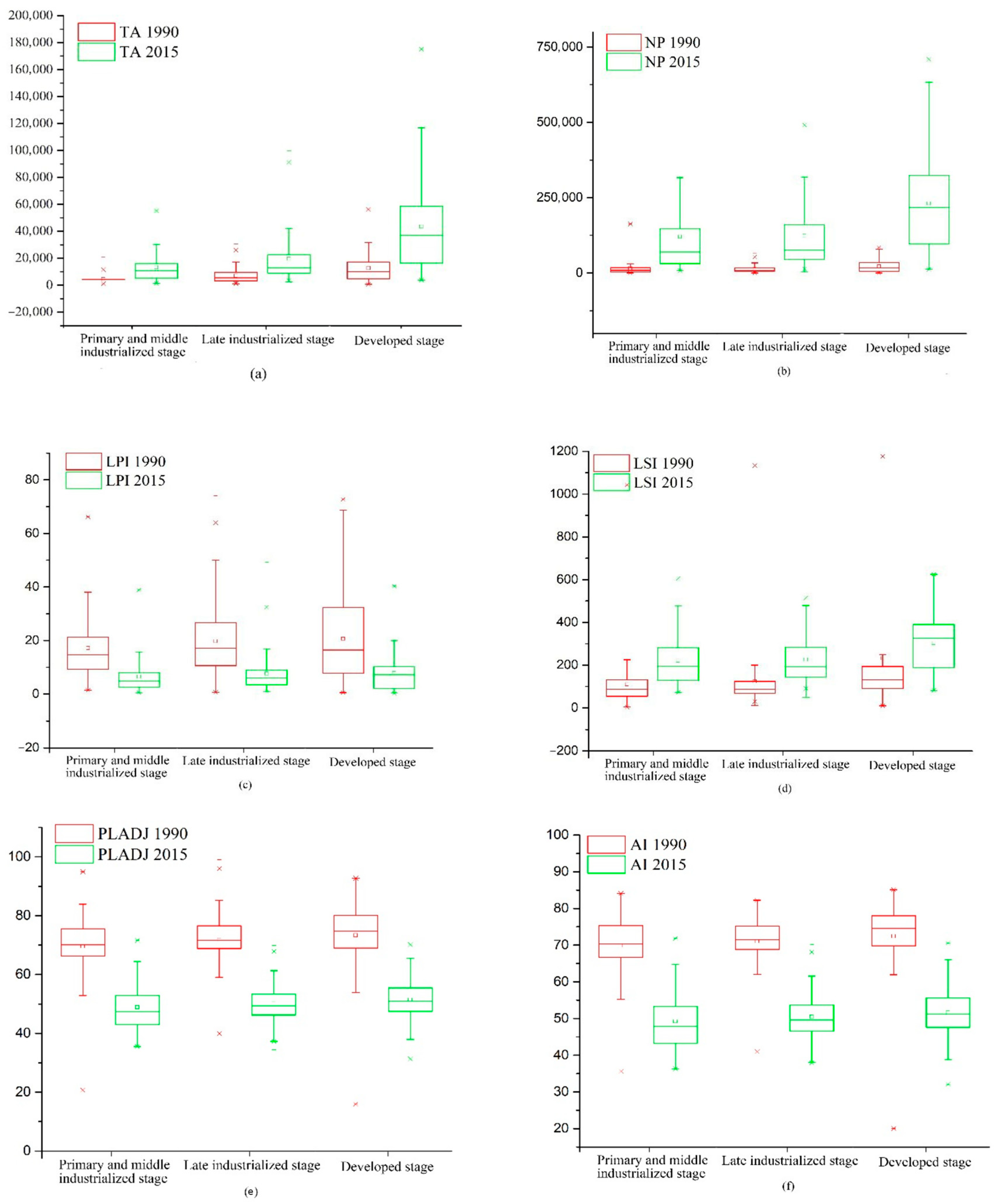 Land 12 01436 g005 Land 12 01436 g005