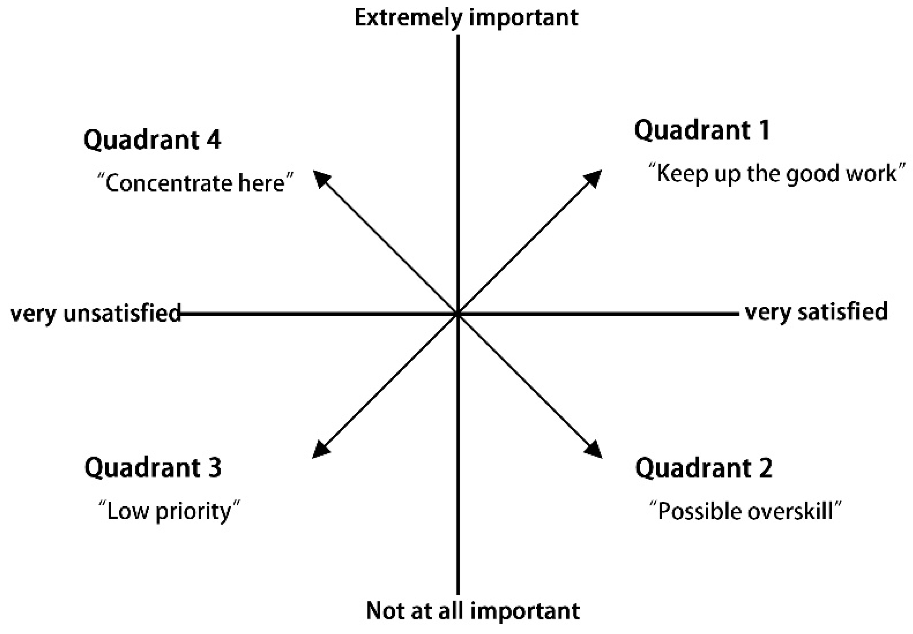 Land 12 01438 g003 Land 12 01438 g003