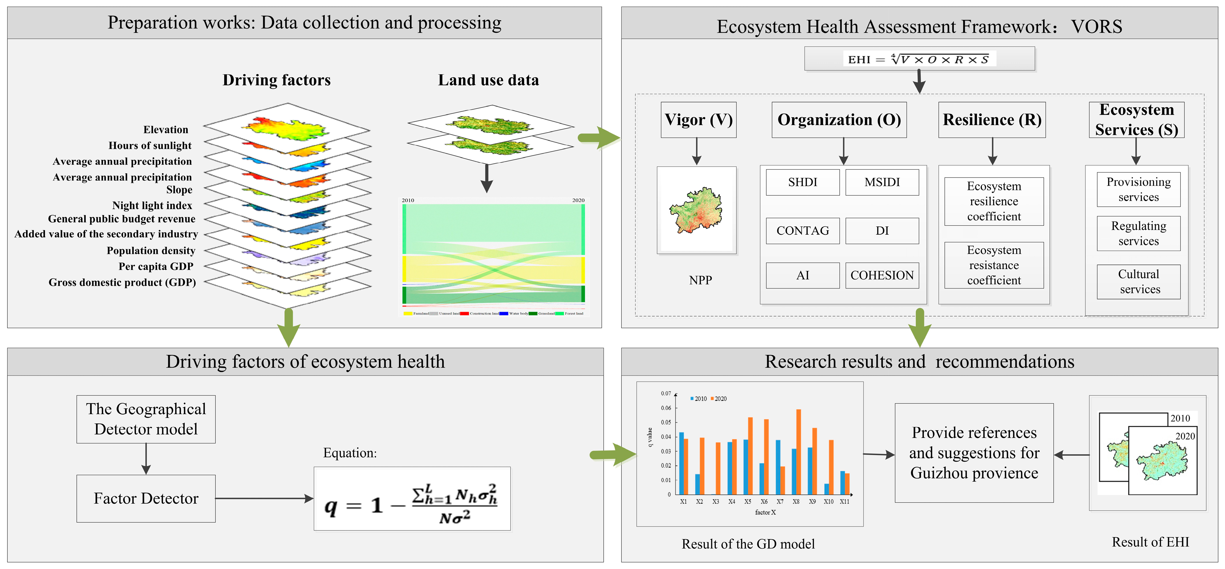Land 12 01439 g002 Land 12 01439 g002