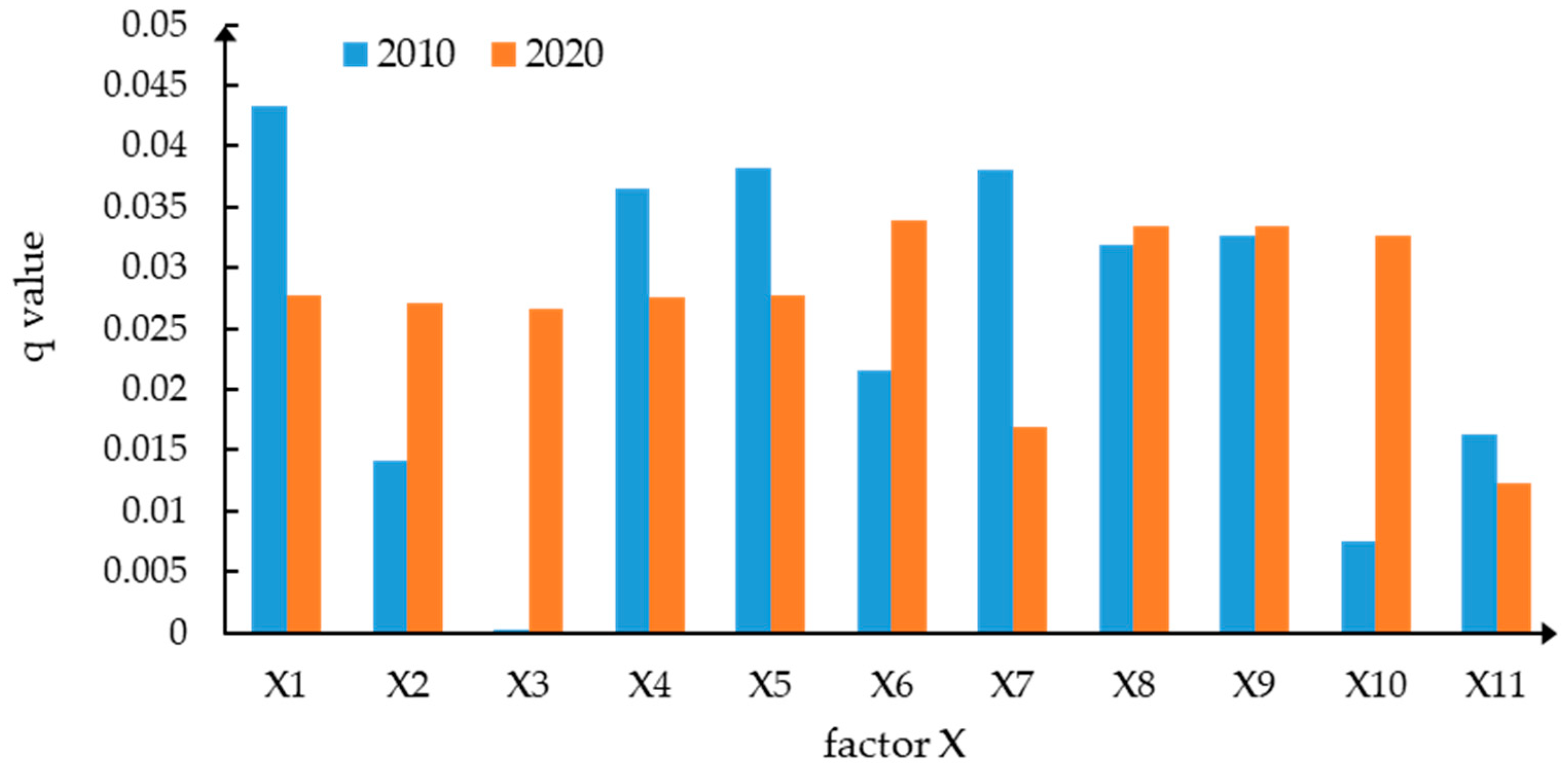 Land 12 01439 g010 Land 12 01439 g010