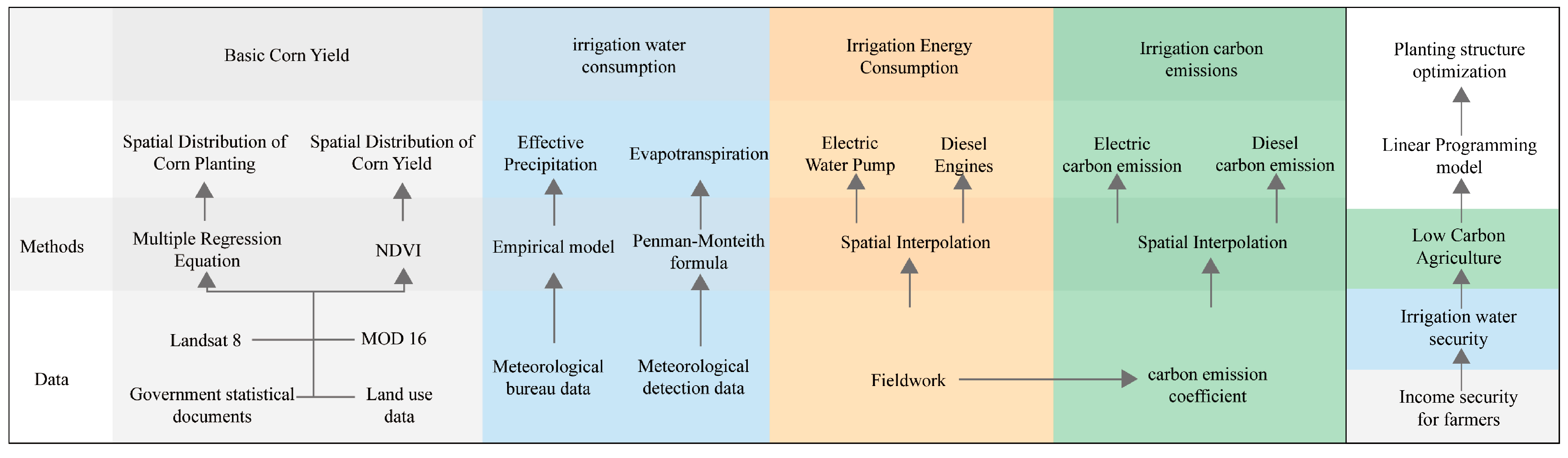 Land 12 01442 g002 Land 12 01442 g002