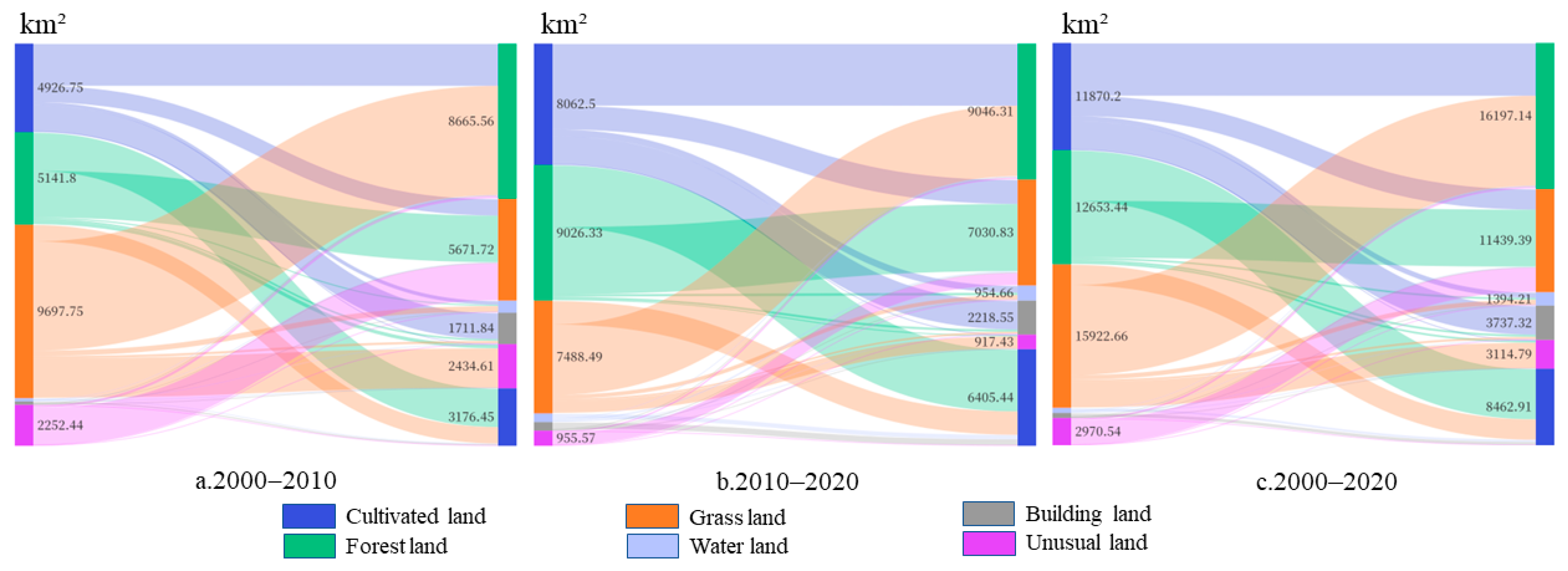 Land 12 01443 g002 550
