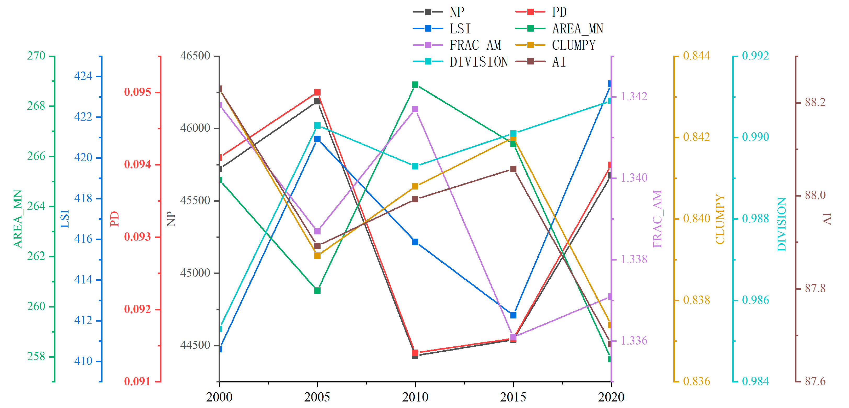 Land 12 01443 g004 550