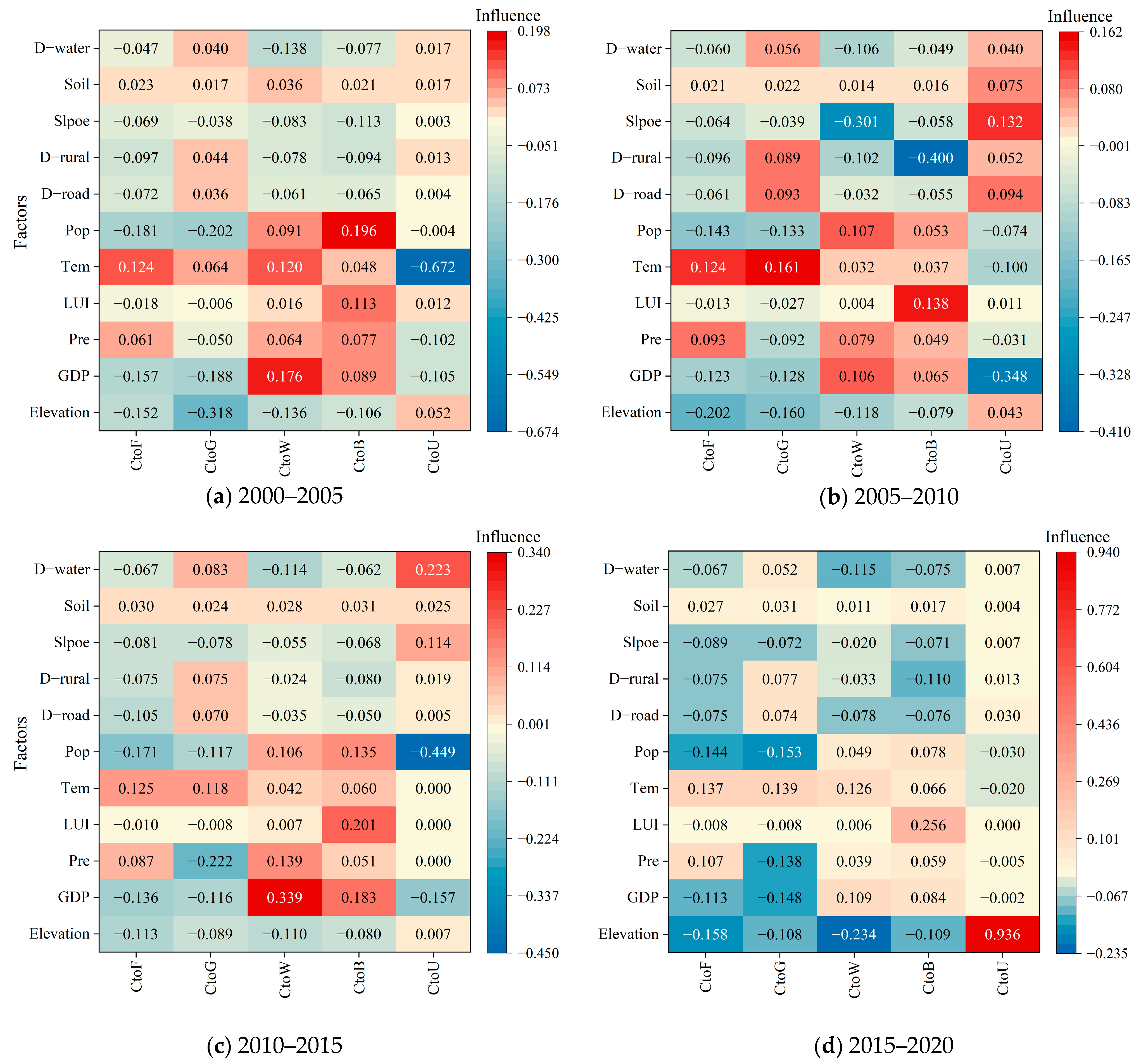 Land 12 01443 g006 550