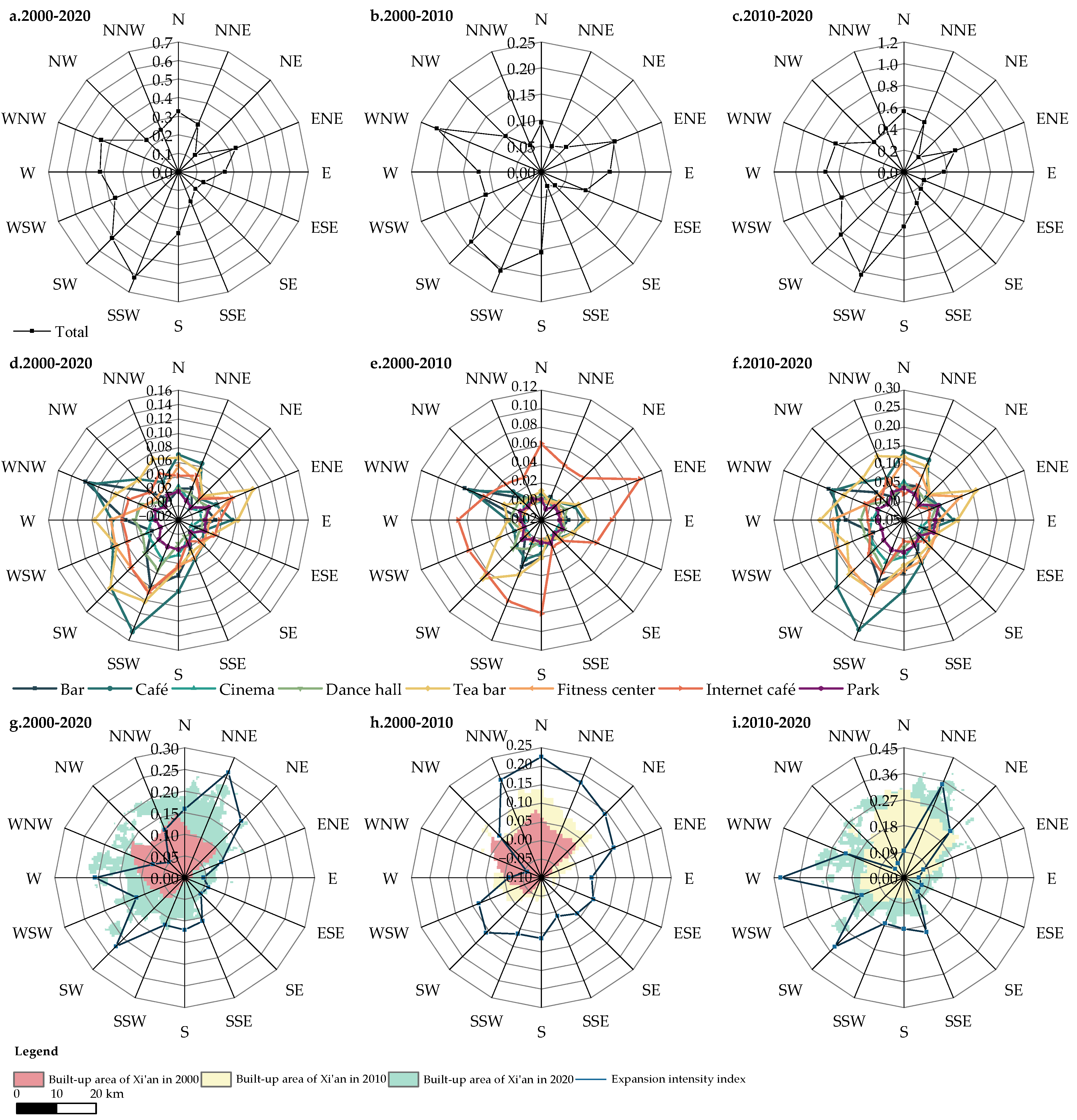 Land 12 01445 g002 Land 12 01445 g002