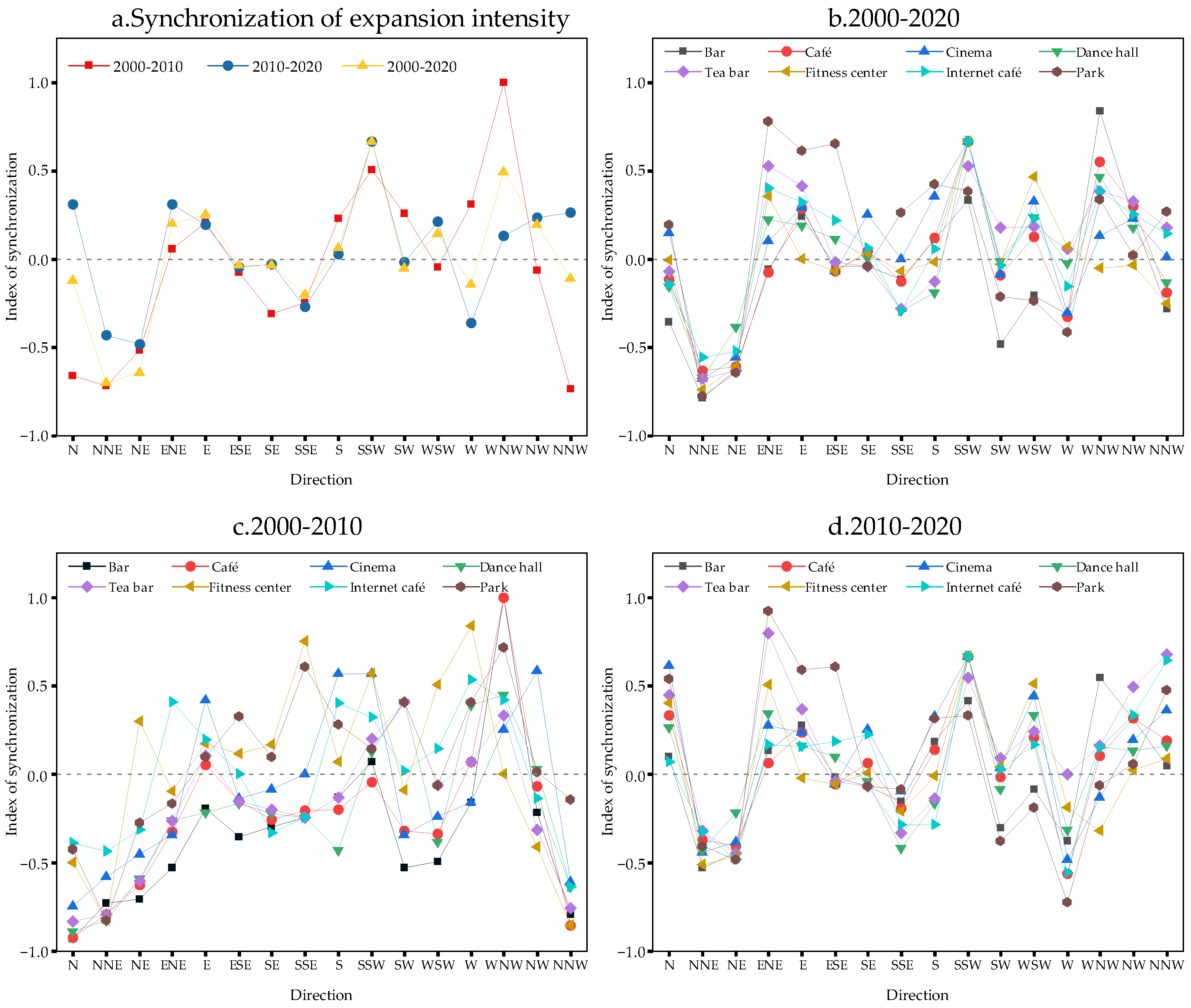 Land 12 01445 g003 Land 12 01445 g003