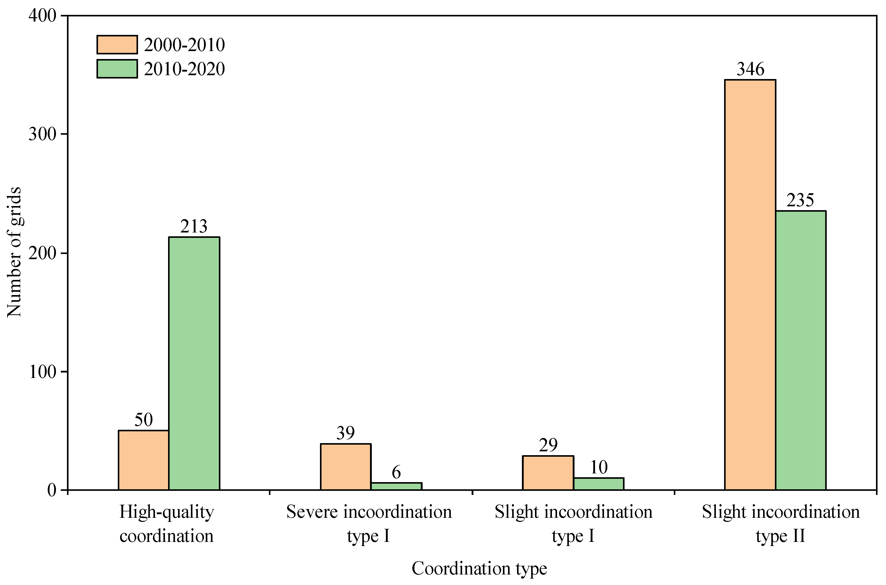 Land 12 01445 g005 Land 12 01445 g005