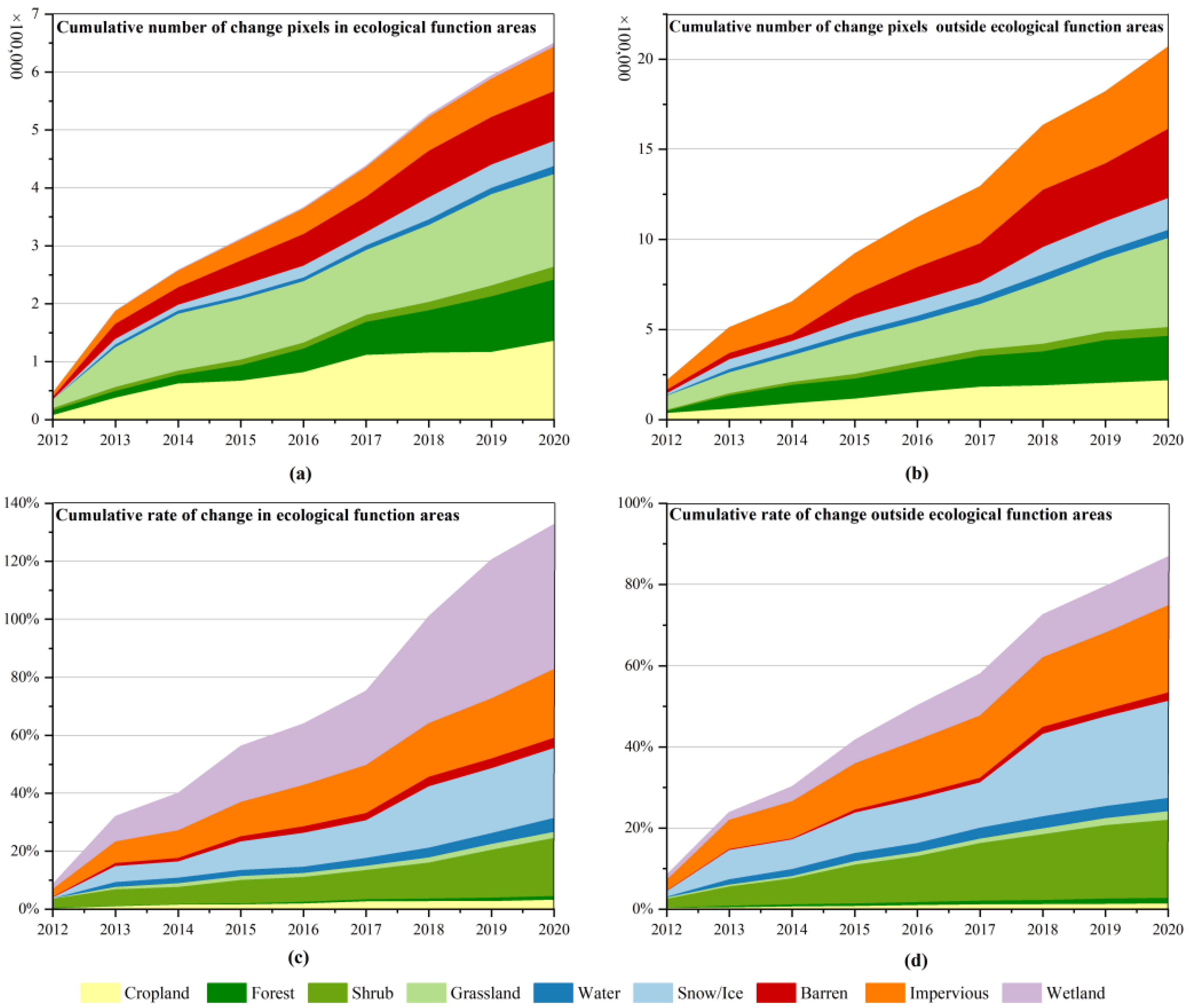 Land 12 01447 g004 Land 12 01447 g004