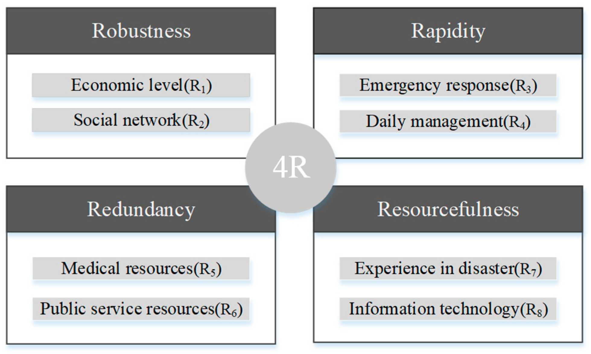 Land 12 01453 g002 Land 12 01453 g002