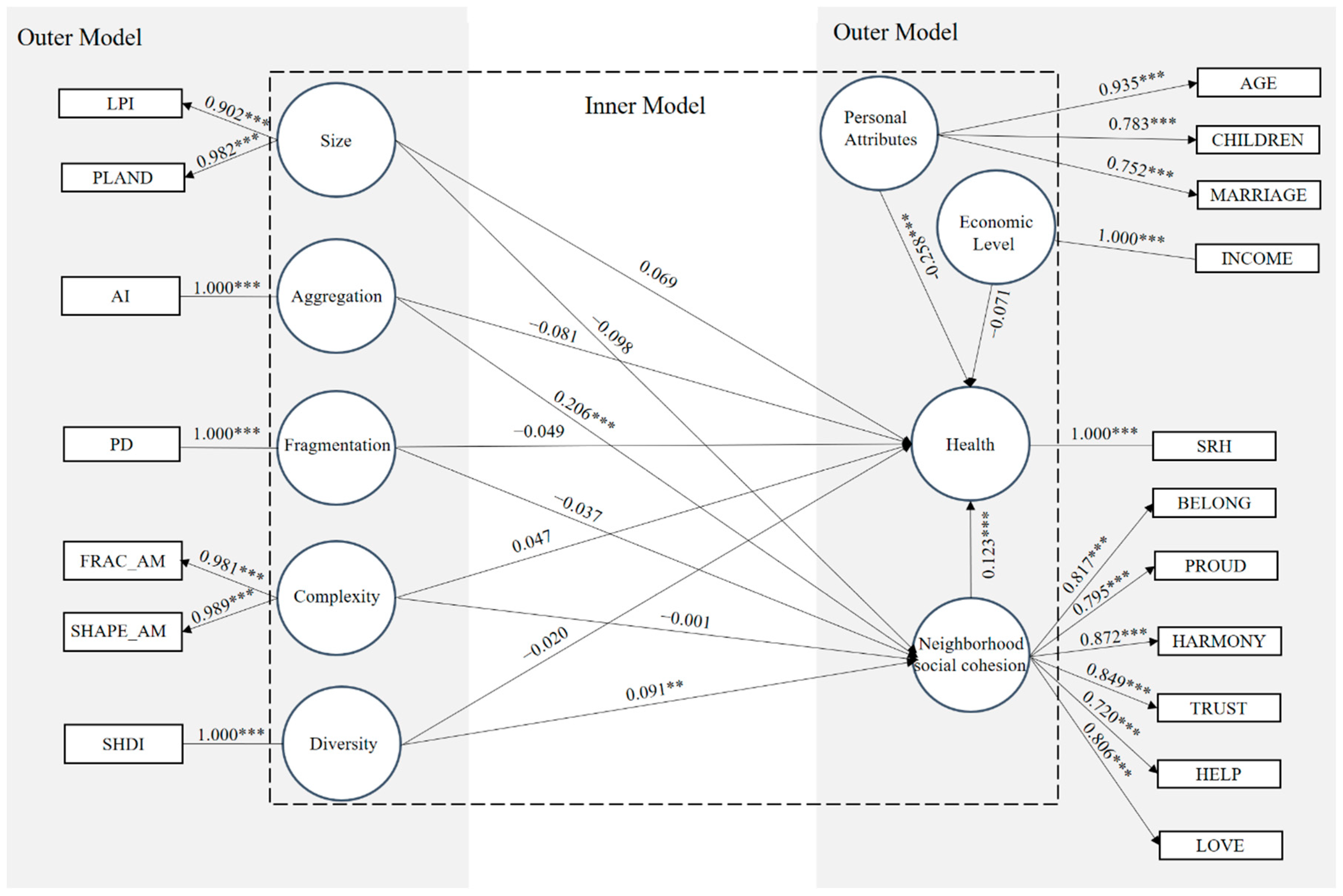 Land 12 01454 g002 Land 12 01454 g002