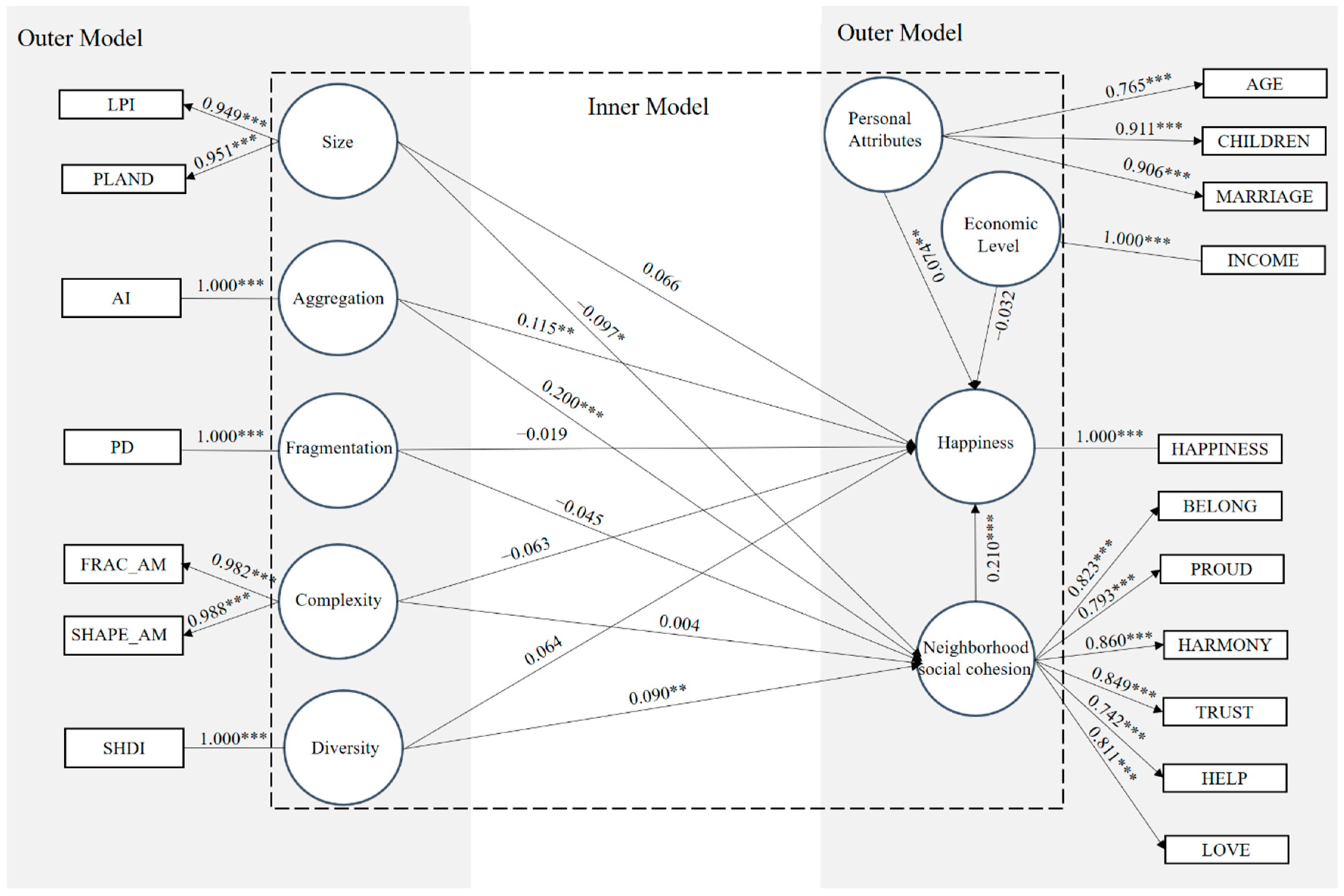 Land 12 01454 g003 Land 12 01454 g003