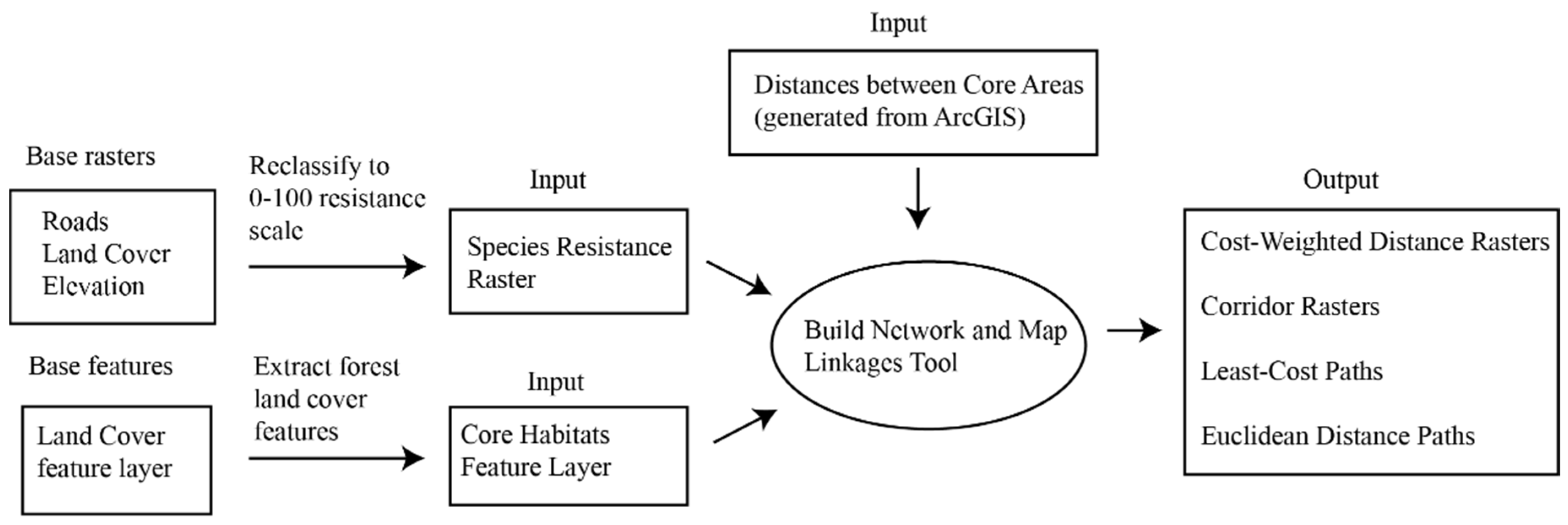 Land 12 01456 g002 Land 12 01456 g002