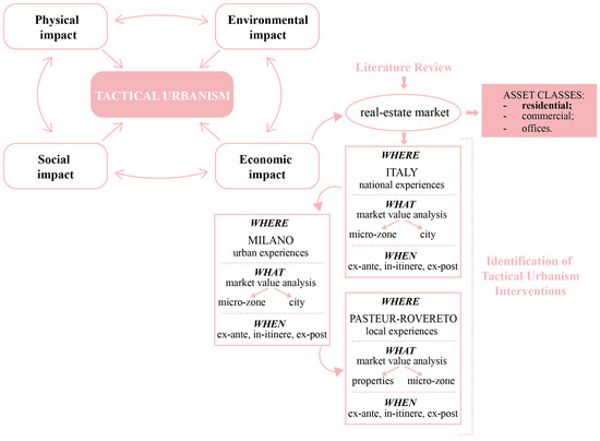 Cross-Disciplinary Approaches to Italian Urban Space