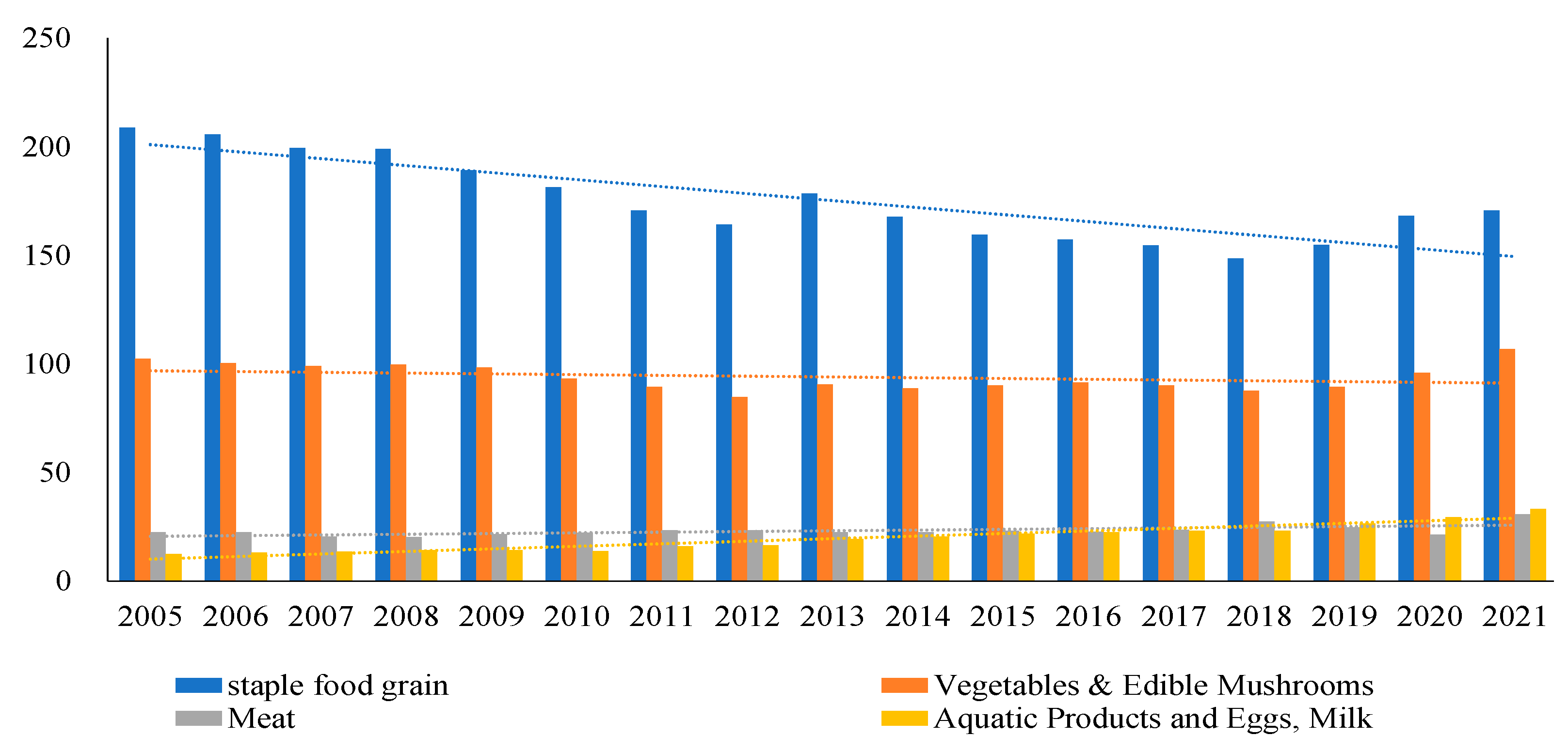 Land 12 01464 g001 Land 12 01464 g001