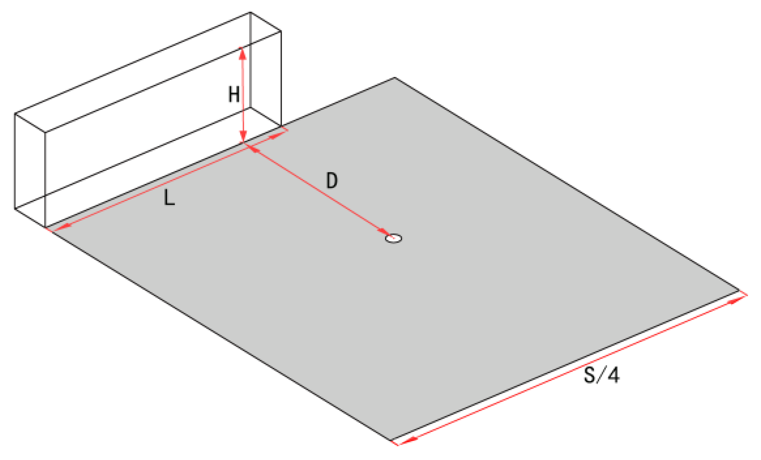 Land 12 01465 g005 Land 12 01465 g005