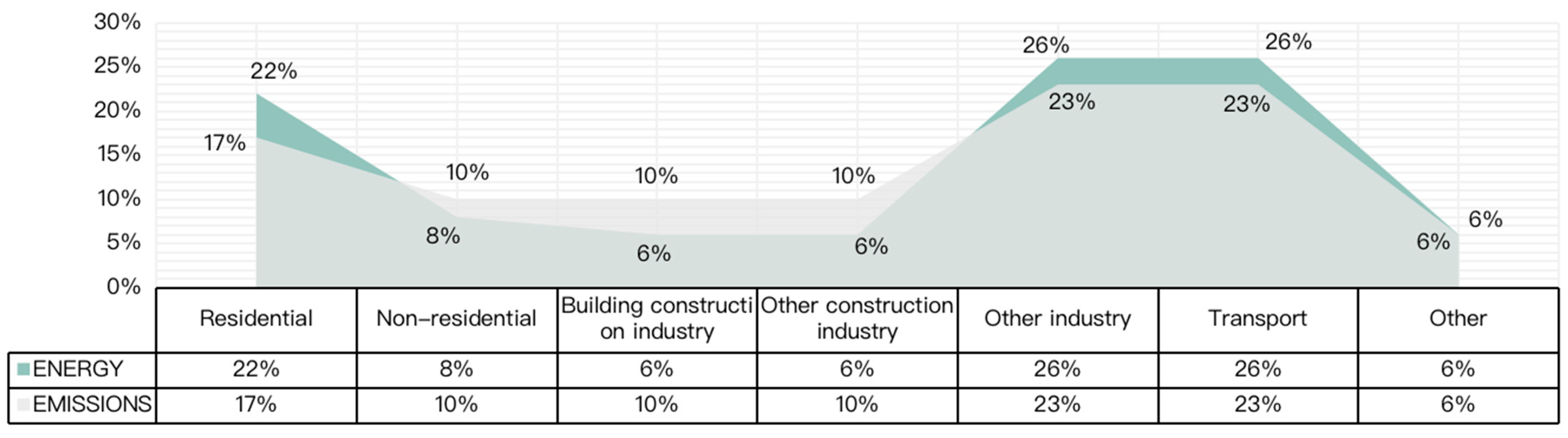 2022 Global Status Report for Buildings and Construction