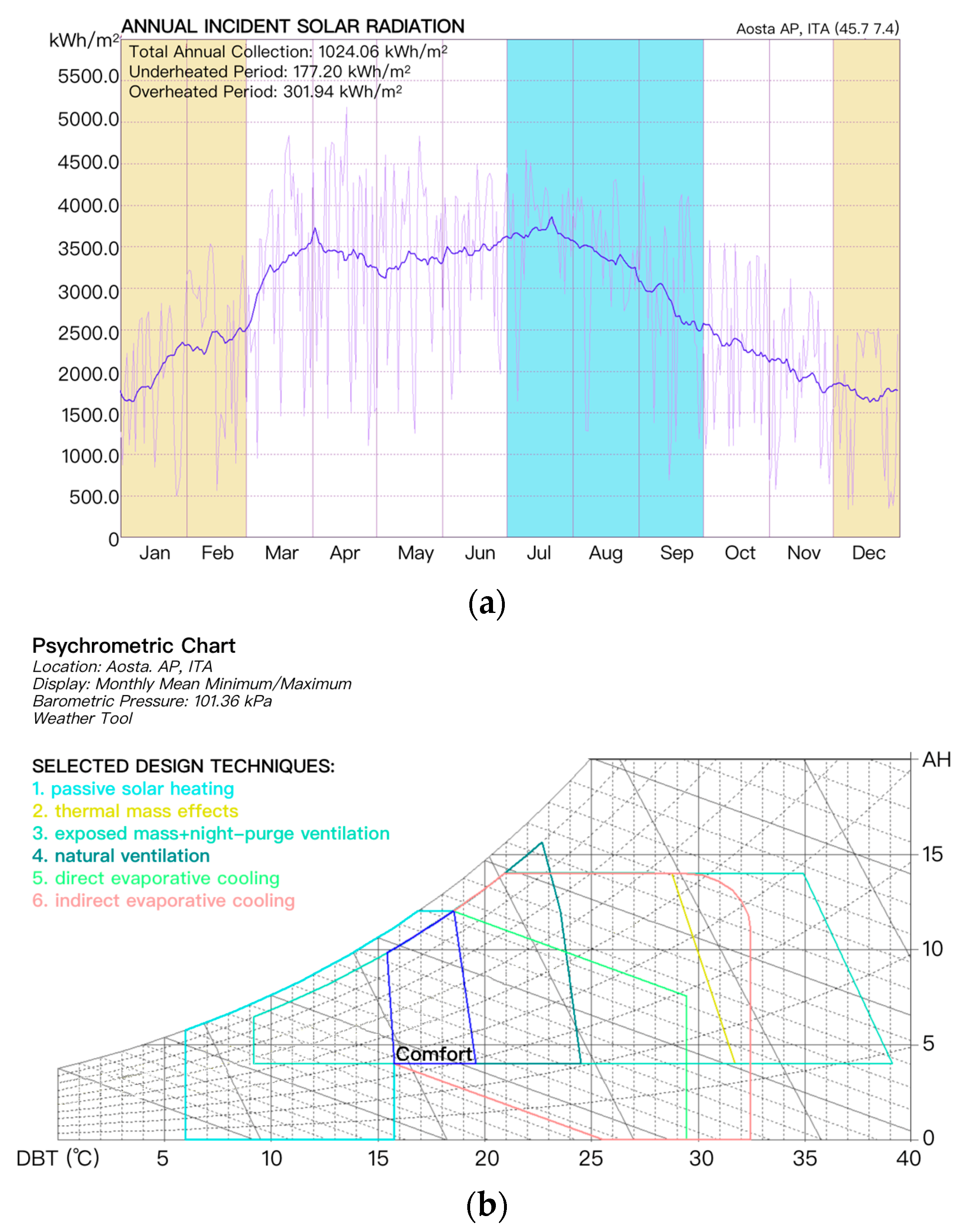 Land 12 01468 g004 Land 12 01468 g004