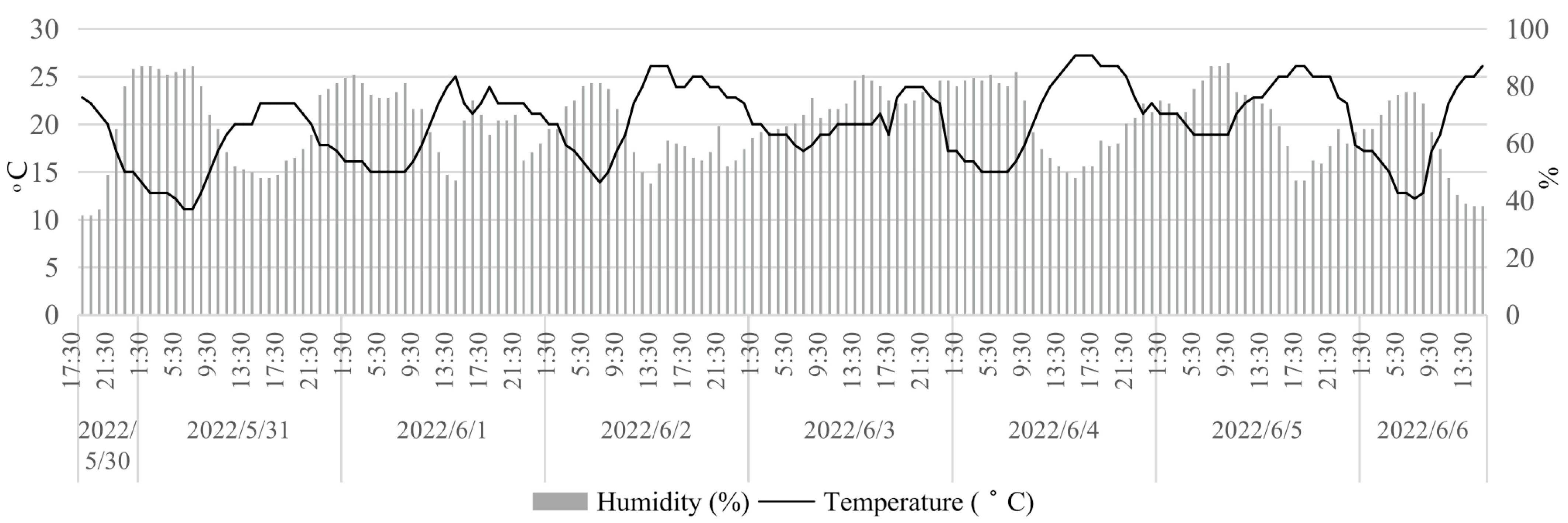 Land 12 01468 g006 Land 12 01468 g006