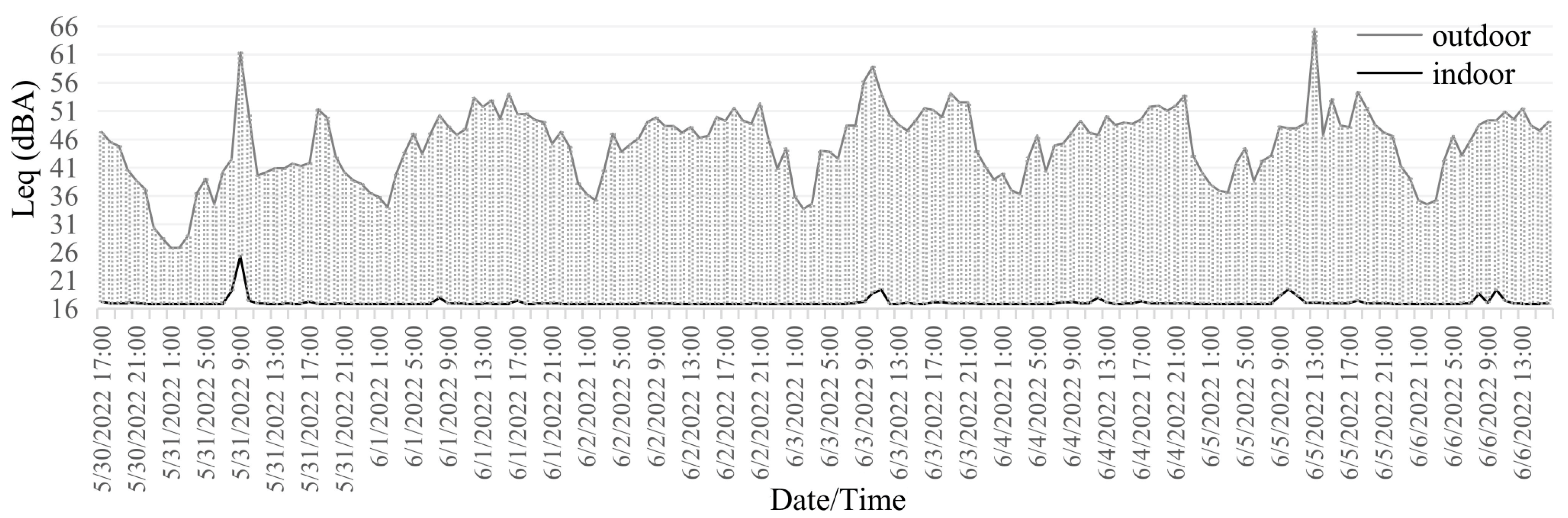 Land 12 01468 g008 Land 12 01468 g008