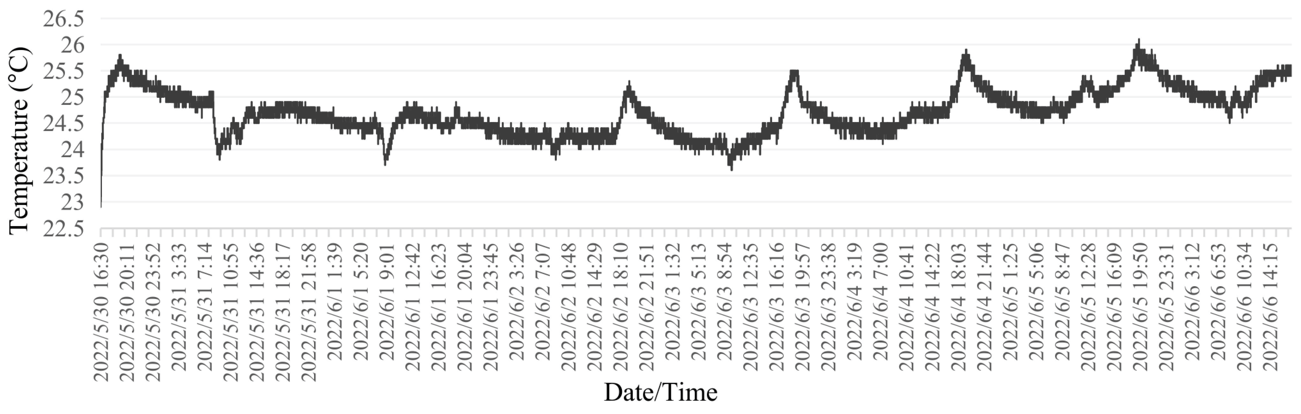 Land 12 01468 g009 Land 12 01468 g009