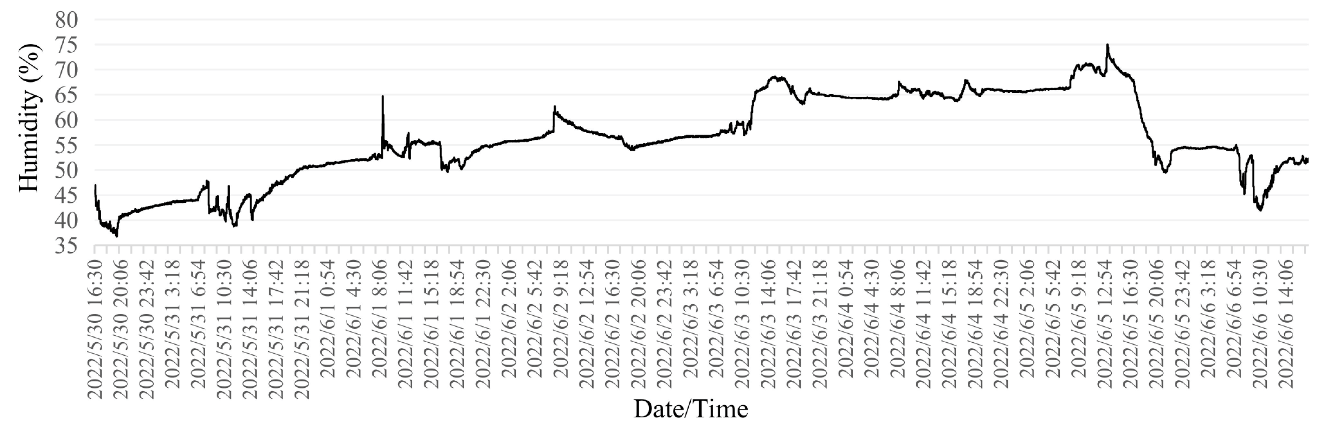 Land 12 01468 g010 Land 12 01468 g010