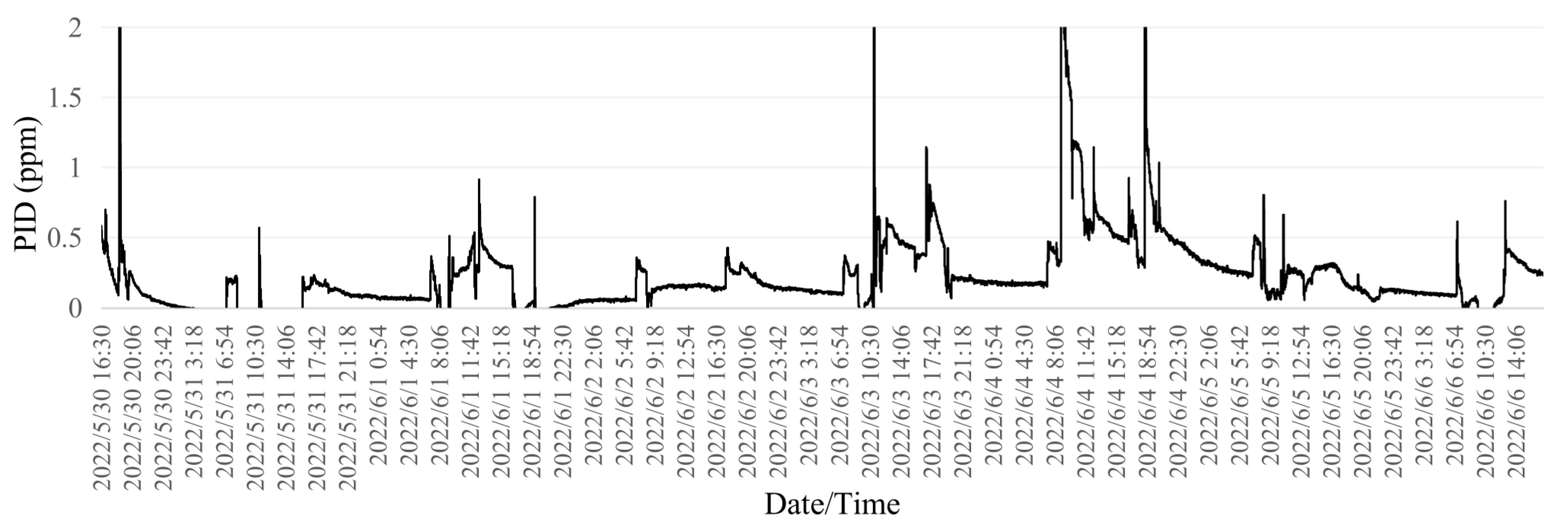 Land 12 01468 g011 Land 12 01468 g011