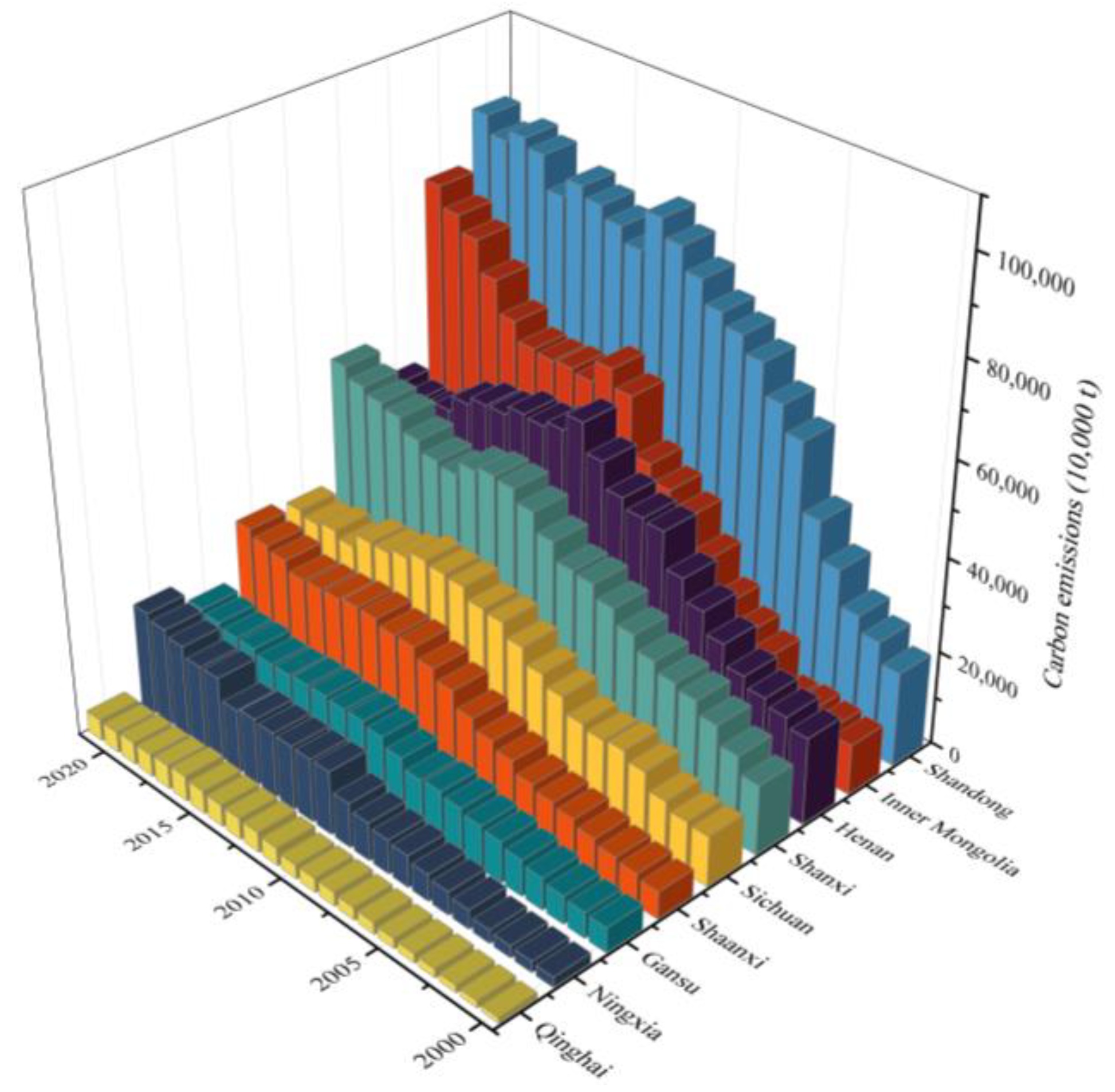 Land 12 01469 g003 Land 12 01469 g003