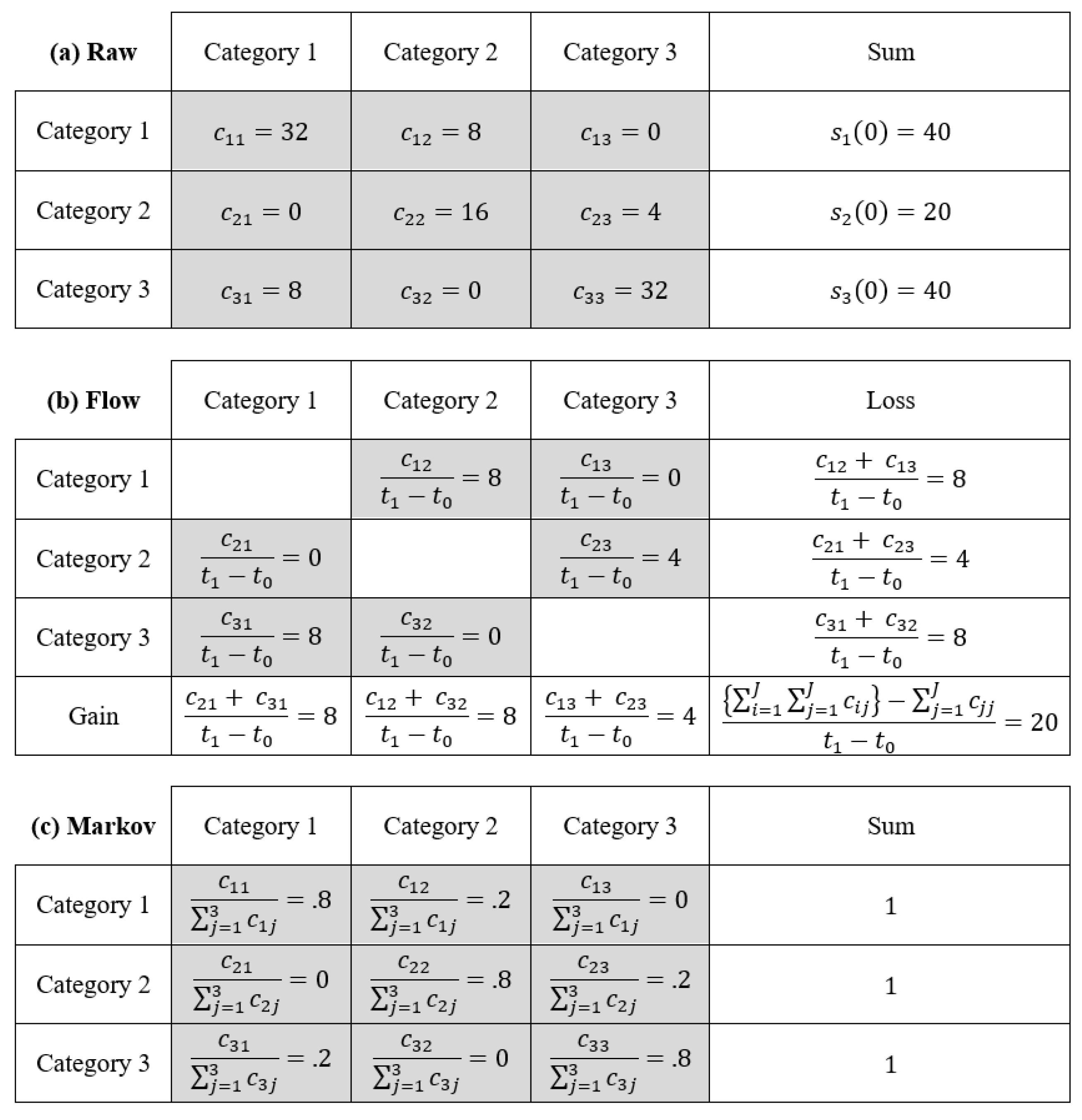 Land 12 01471 g001 Land 12 01471 g001