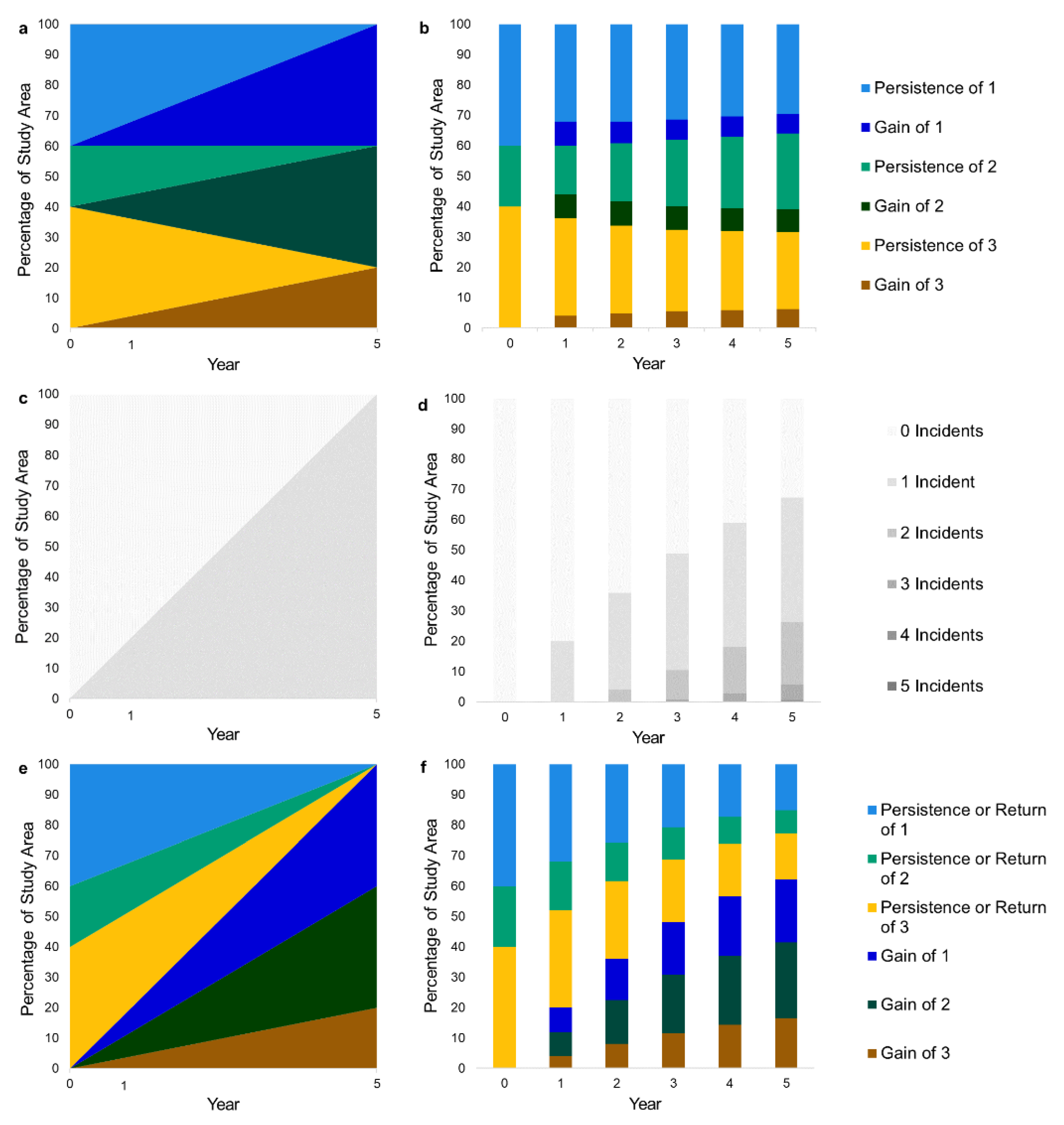 Land 12 01471 g002 Land 12 01471 g002