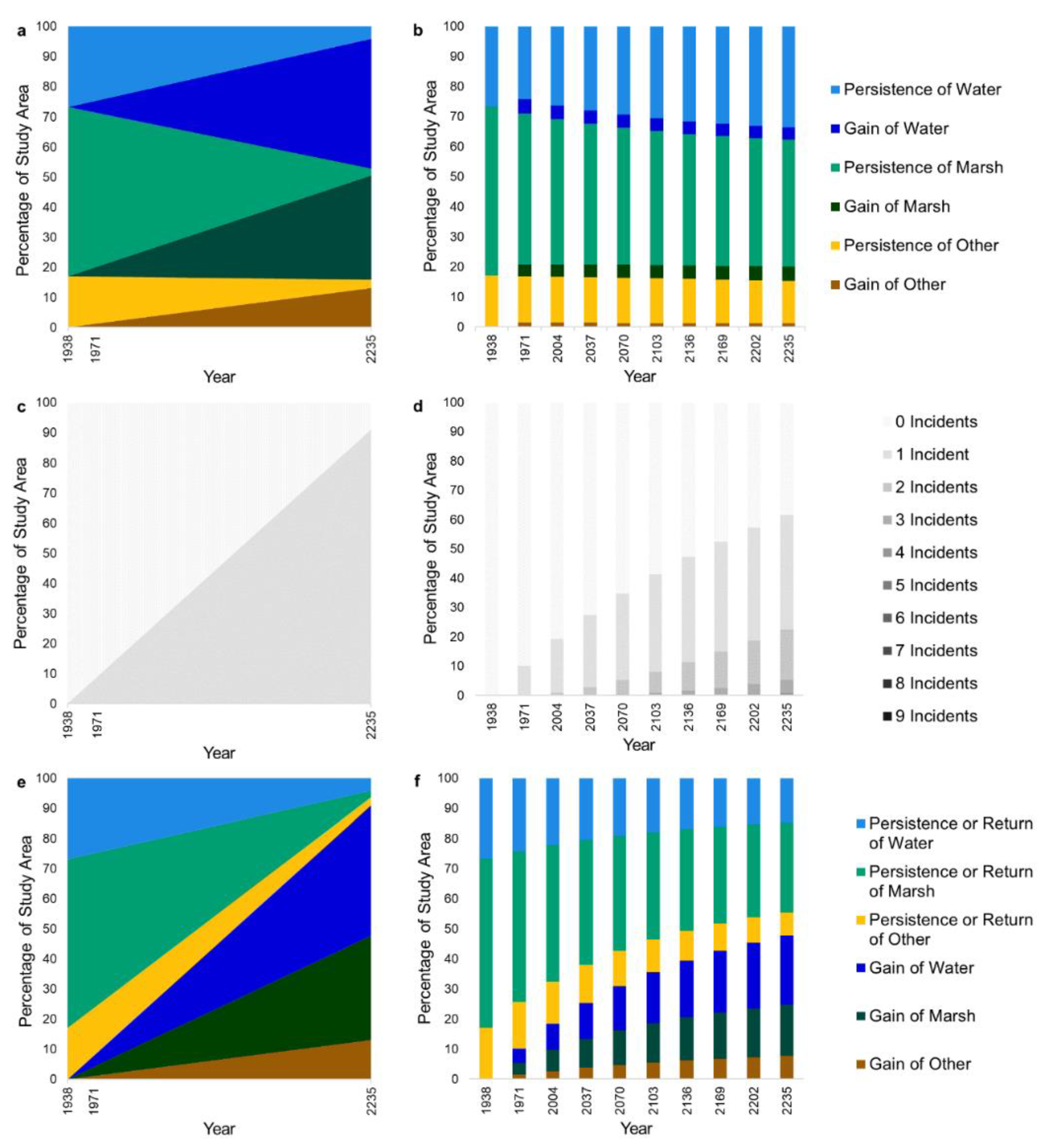 Land 12 01471 g004 Land 12 01471 g004
