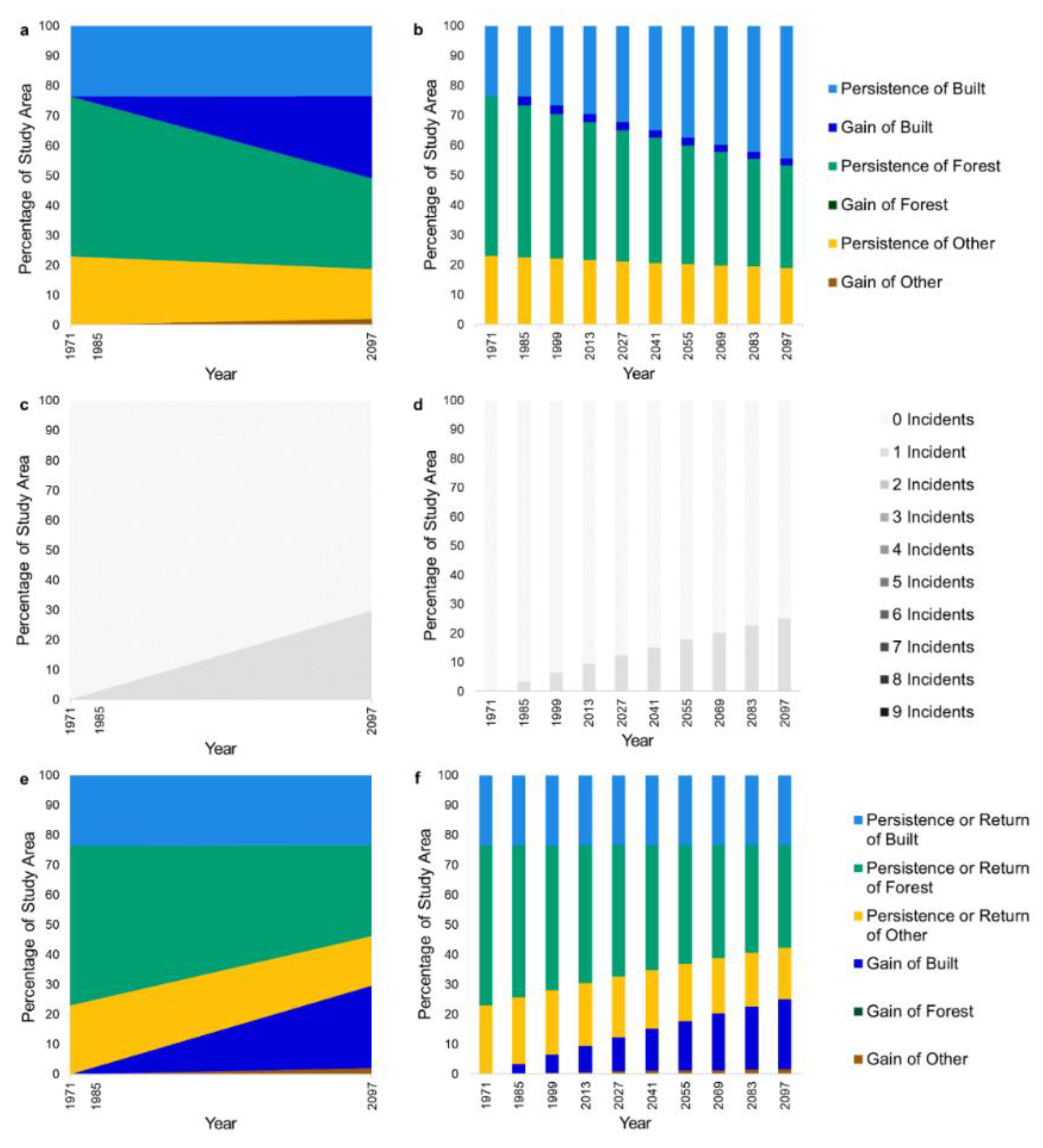 Land 12 01471 g006 Land 12 01471 g006