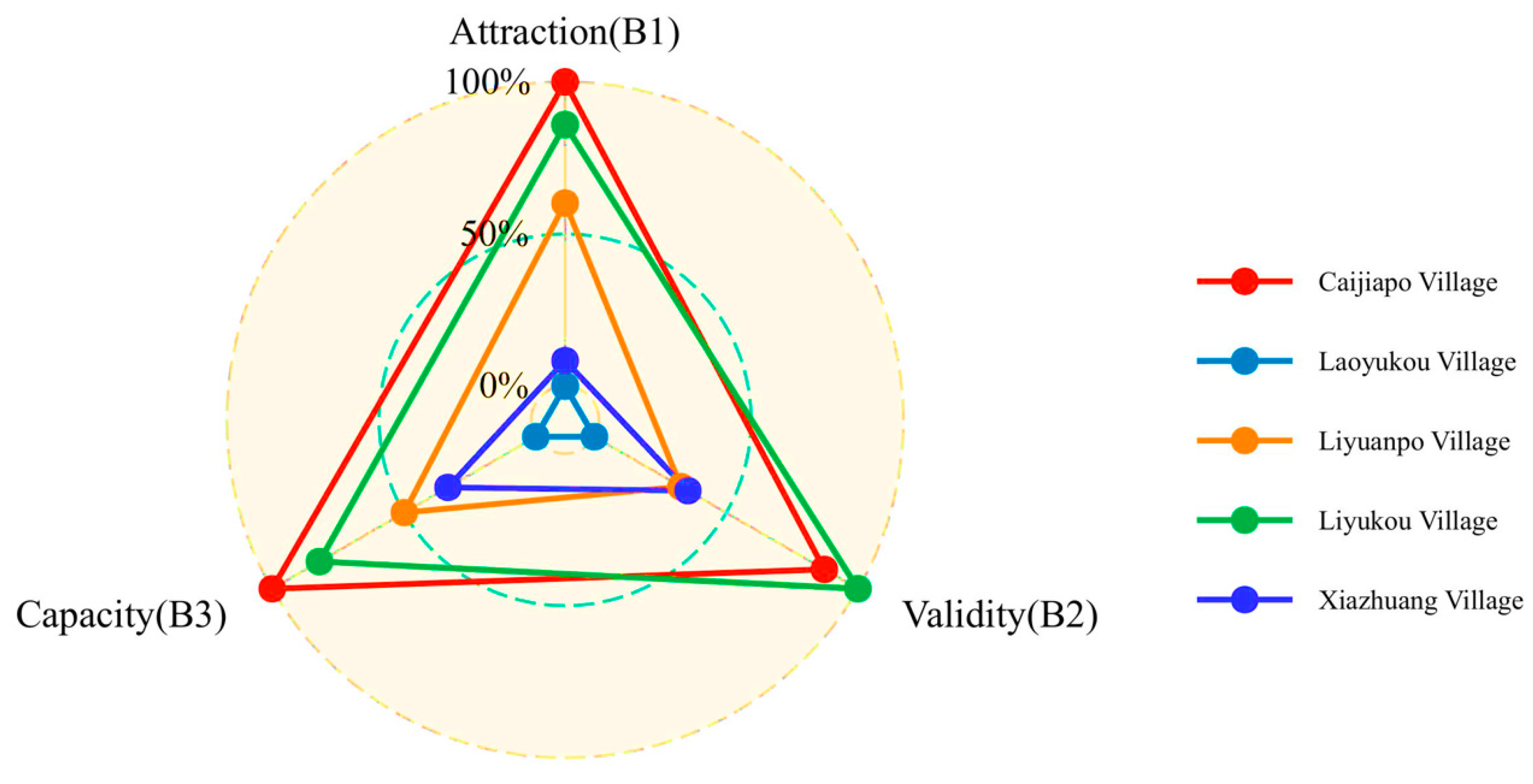 Land 12 01473 g006 Land 12 01473 g006