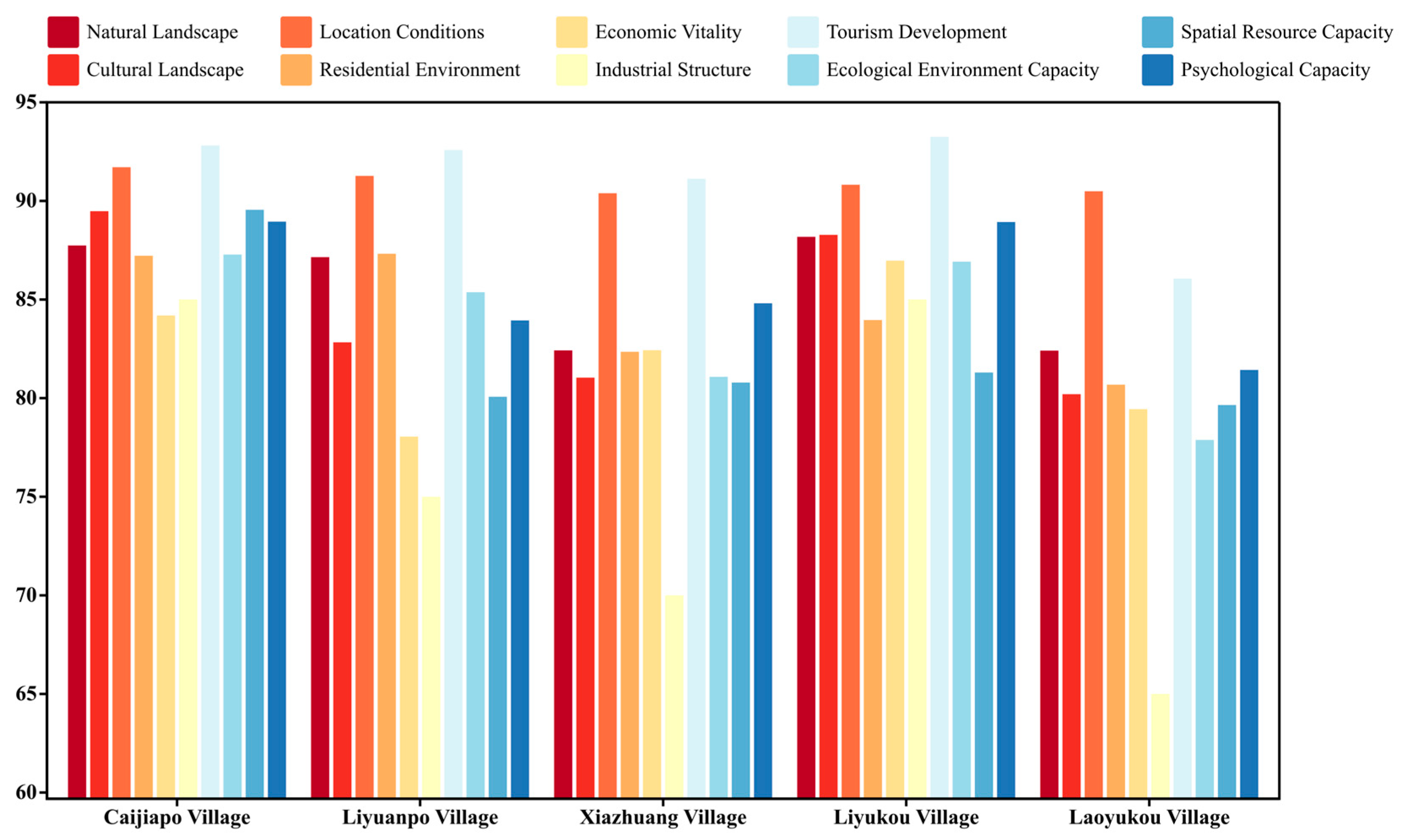 Land 12 01473 g007 Land 12 01473 g007