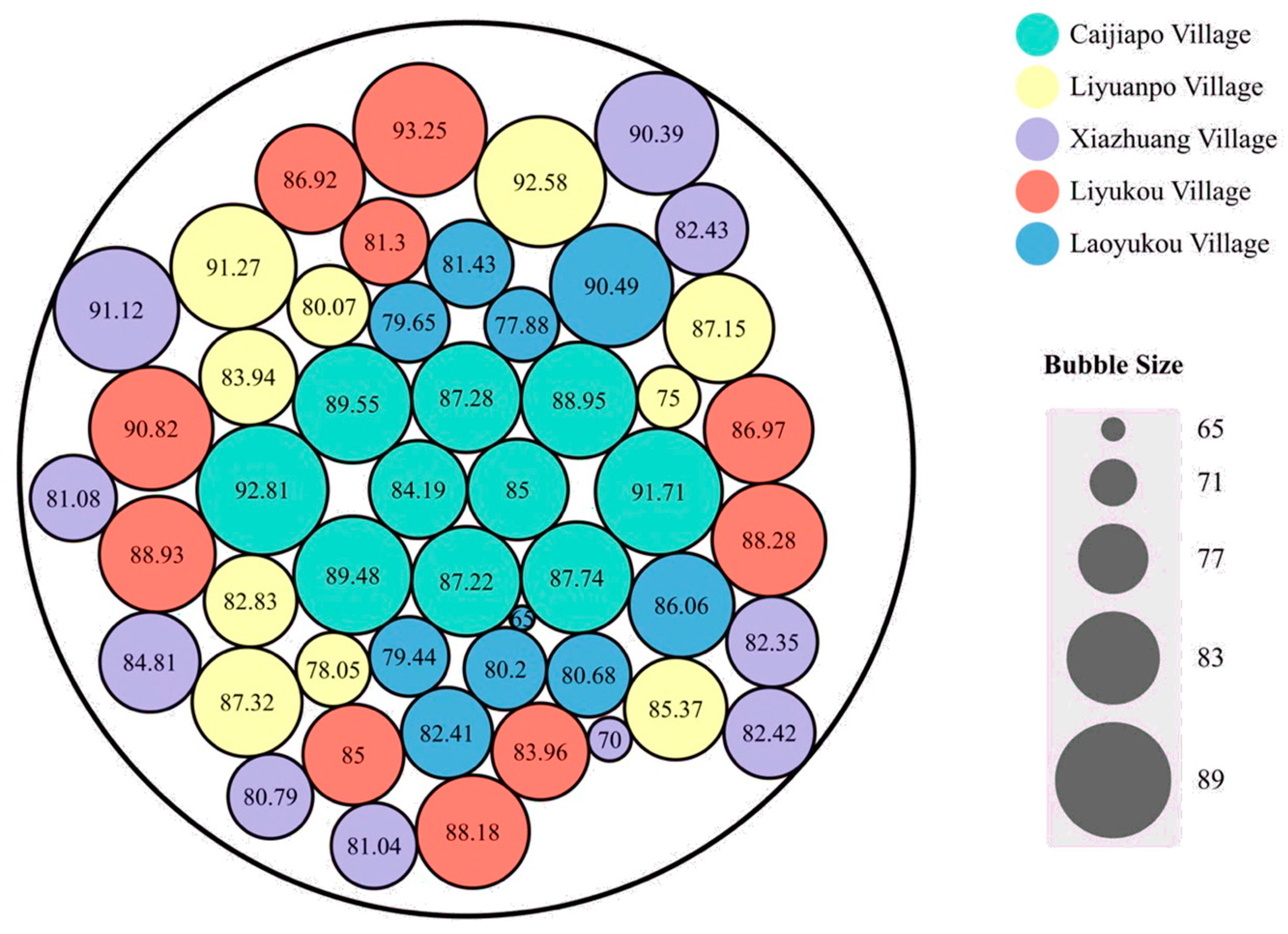 Land 12 01473 g009 Land 12 01473 g009