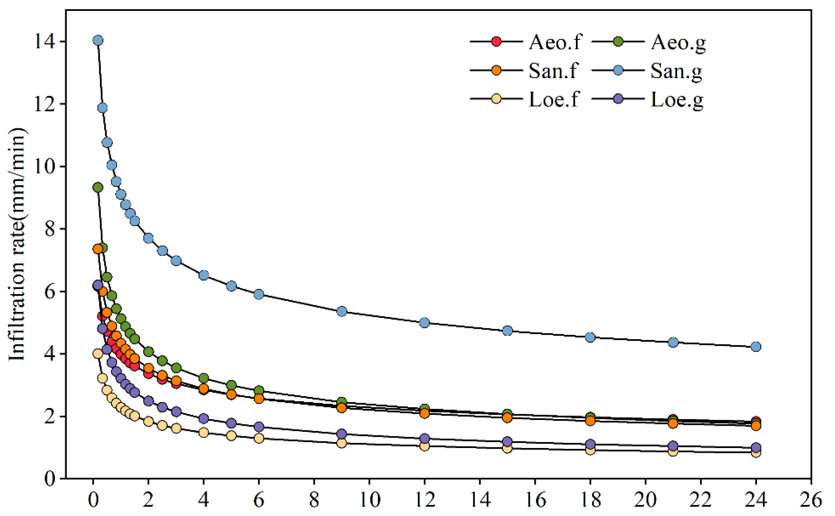 Land 12 01485 g002 Land 12 01485 g002