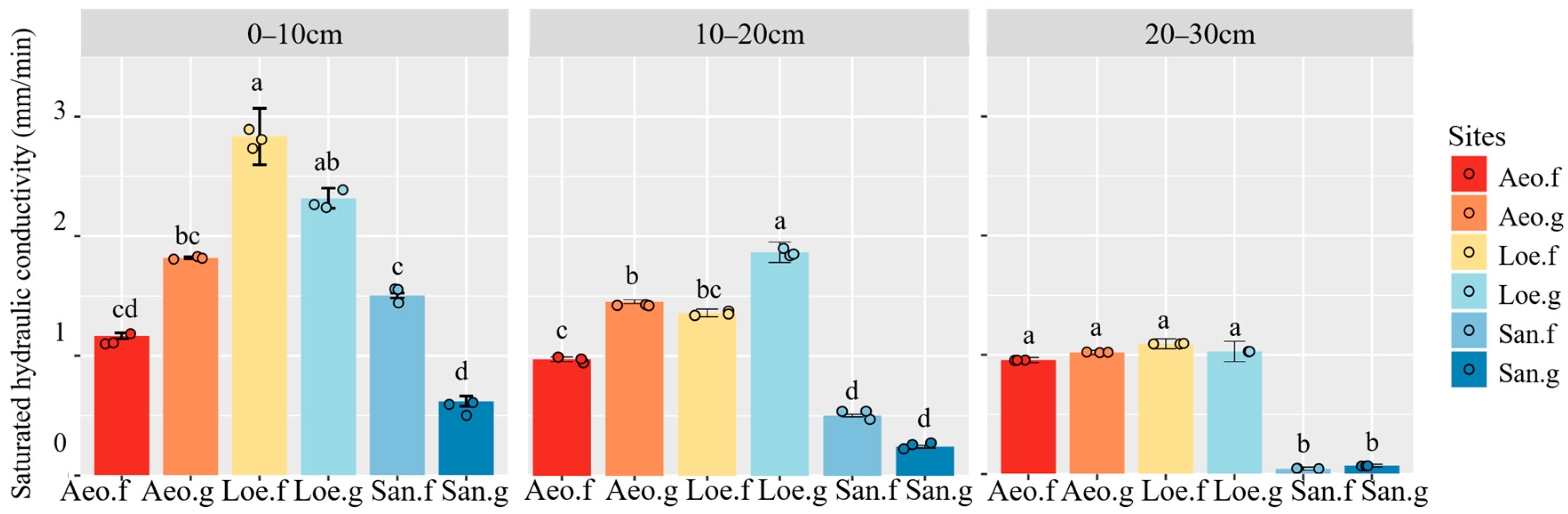 Land 12 01485 g004 Land 12 01485 g004