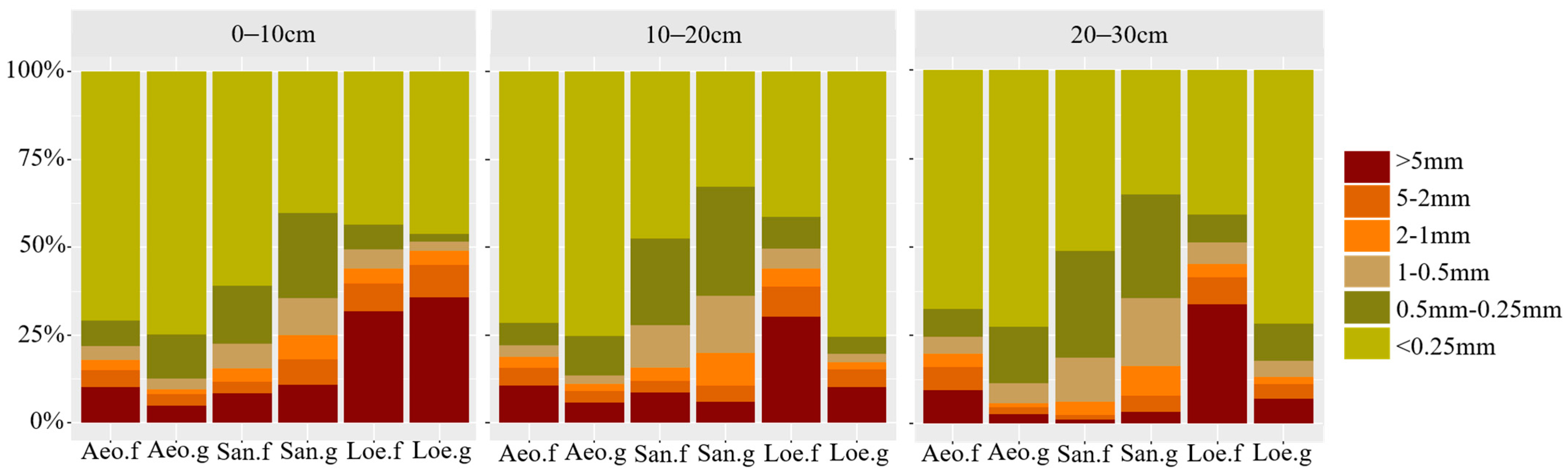 Land 12 01485 g005 Land 12 01485 g005