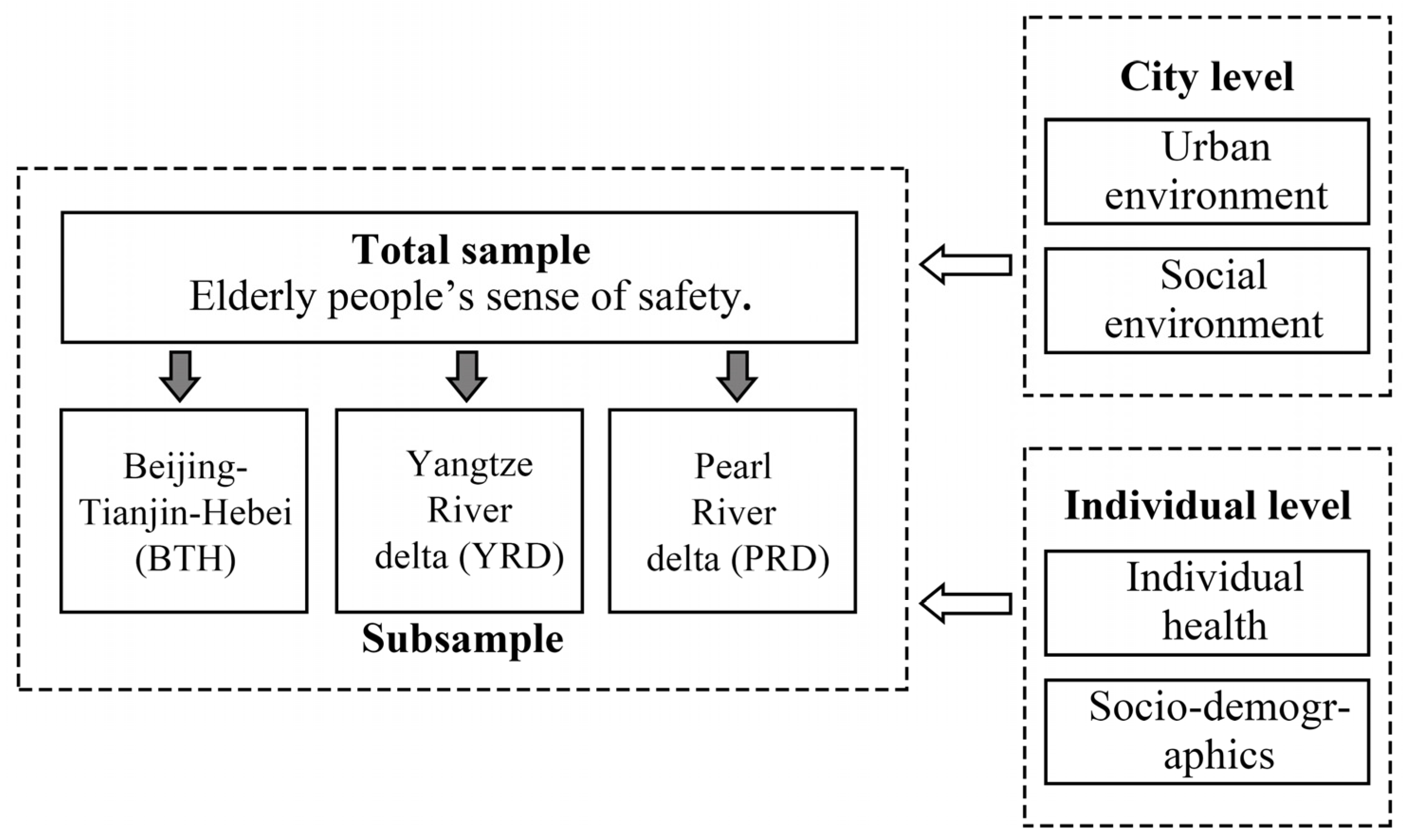 Land 12 01486 g002 Land 12 01486 g002