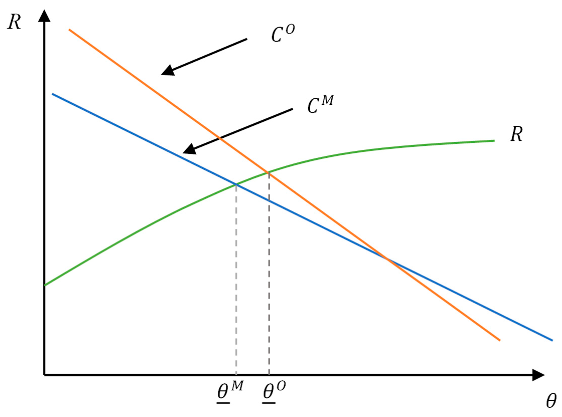 Land 12 01495 g001 Land 12 01495 g001